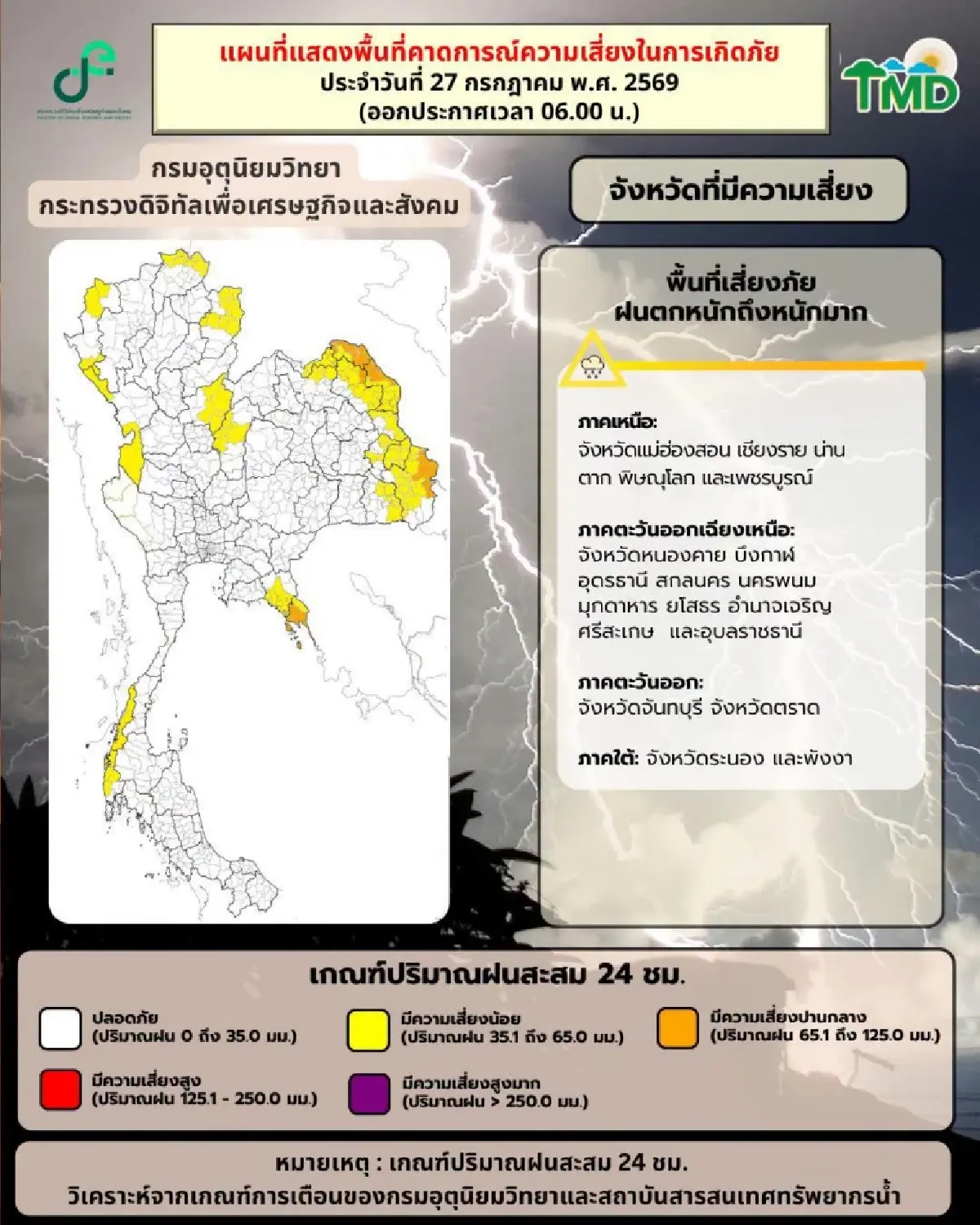 อากาศวันนี้ ‘เหนือ อีสาน’ ฝนตกหนัก อิทธิพลลมรสุมพาดผ่าน กทม. ฟ้าคะนอง