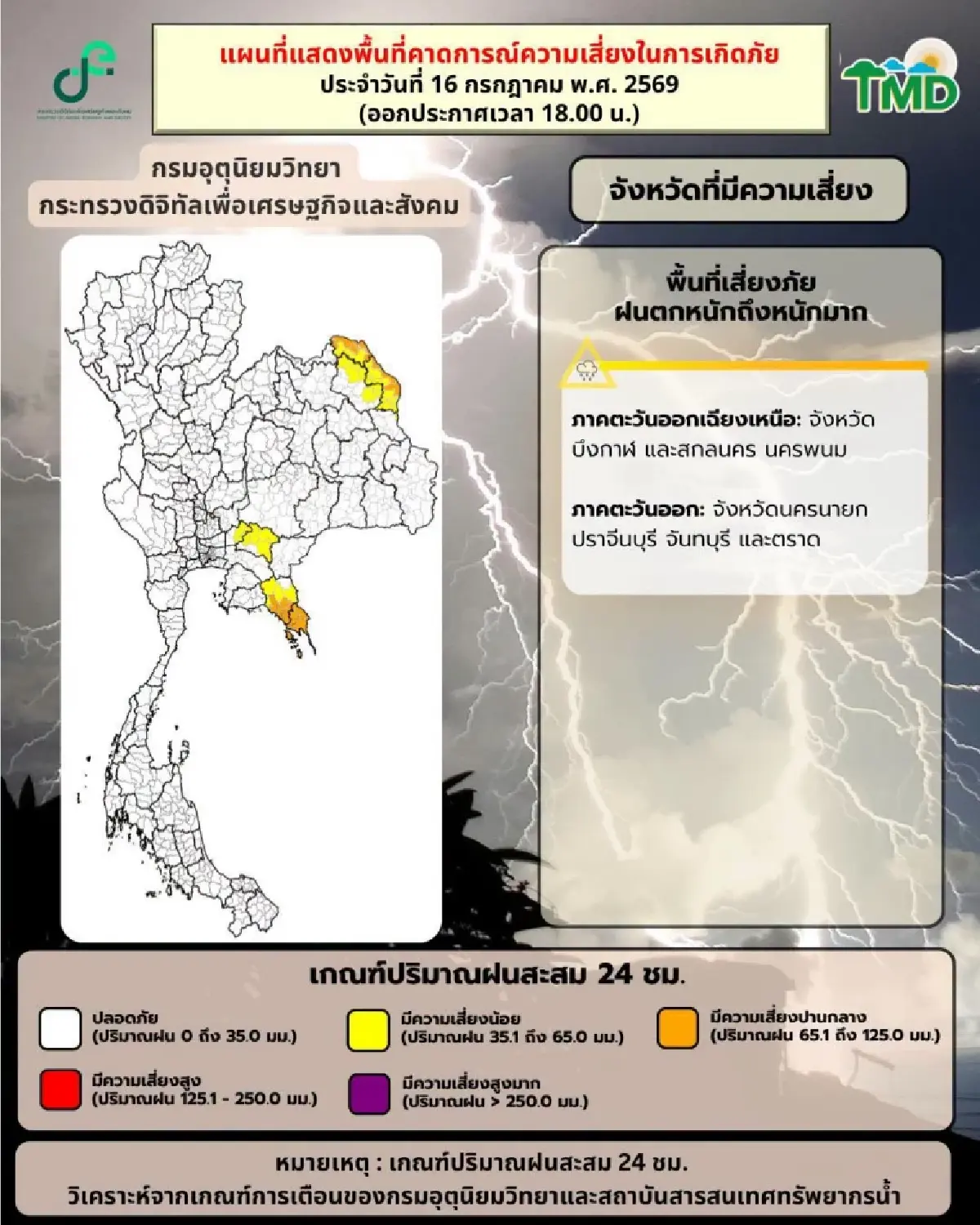 ทั่วไทยฝนลด! เตือนอีสาน-ตะวันออก ฝนตกหนัก ระวังน้ำท่วมฉับพลัน กทม. ฝนวันนี้ 60%
