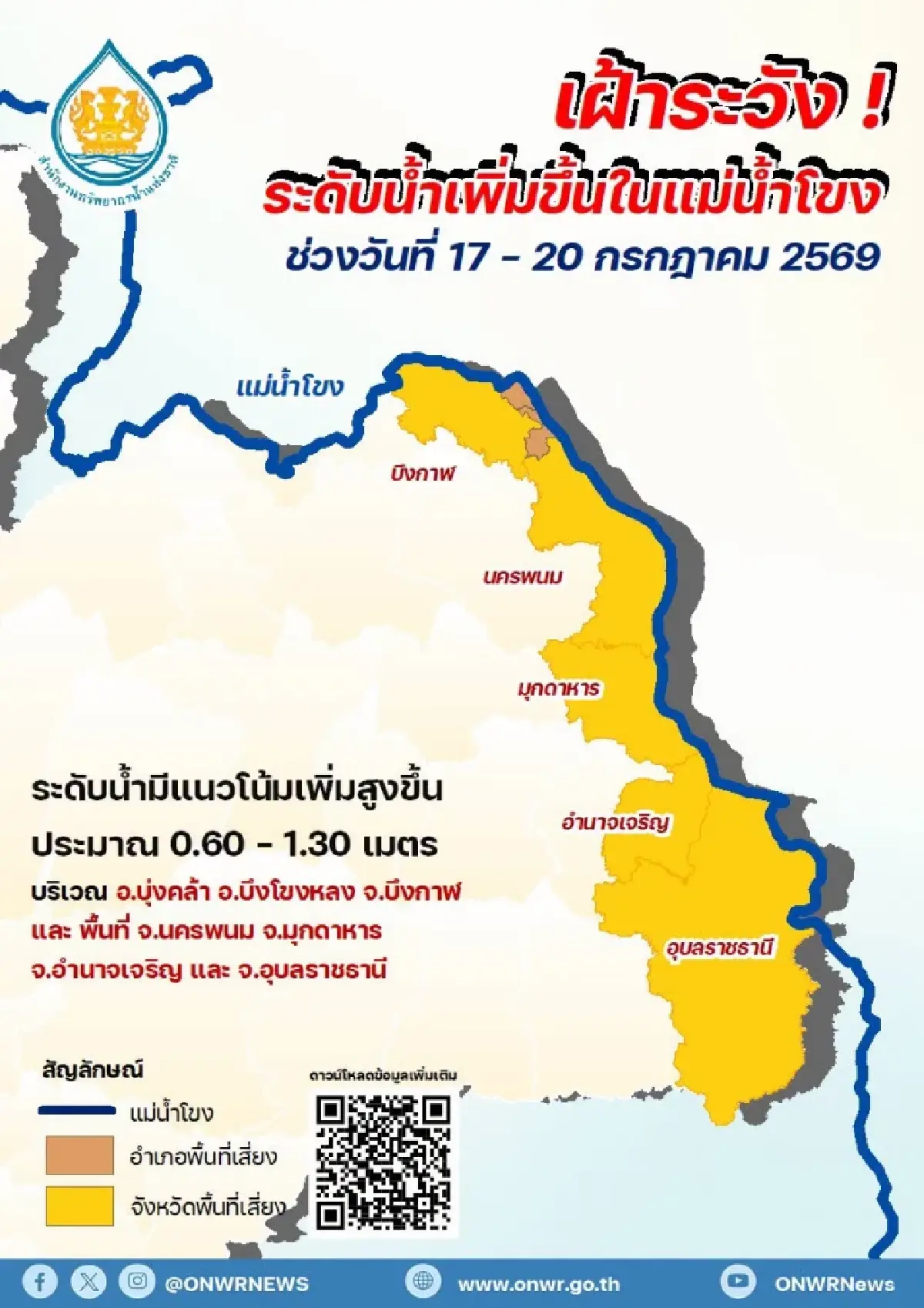 5 จังหวัดอีสาน รับมือ เขื่อนลาว ระบายน้ำ 12 เท่า ดันแม่น้ำโขงเพิ่ม 1.30 เมตร