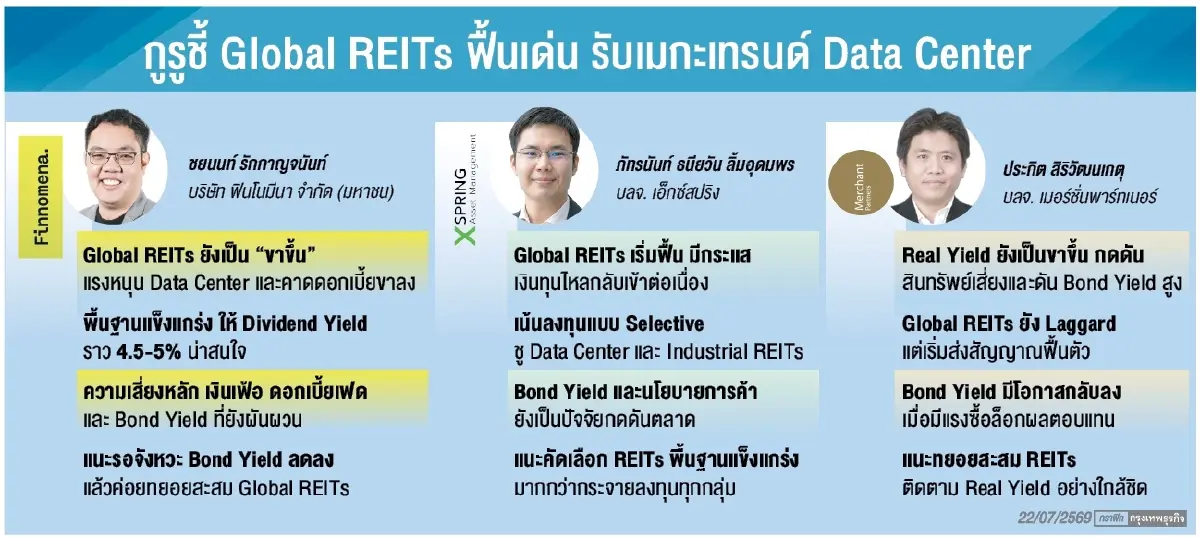 Global REITs ฟื้นเด่น รับเมกะเทรนด์‘เอไอ-ดาต้าเซนเตอร์’