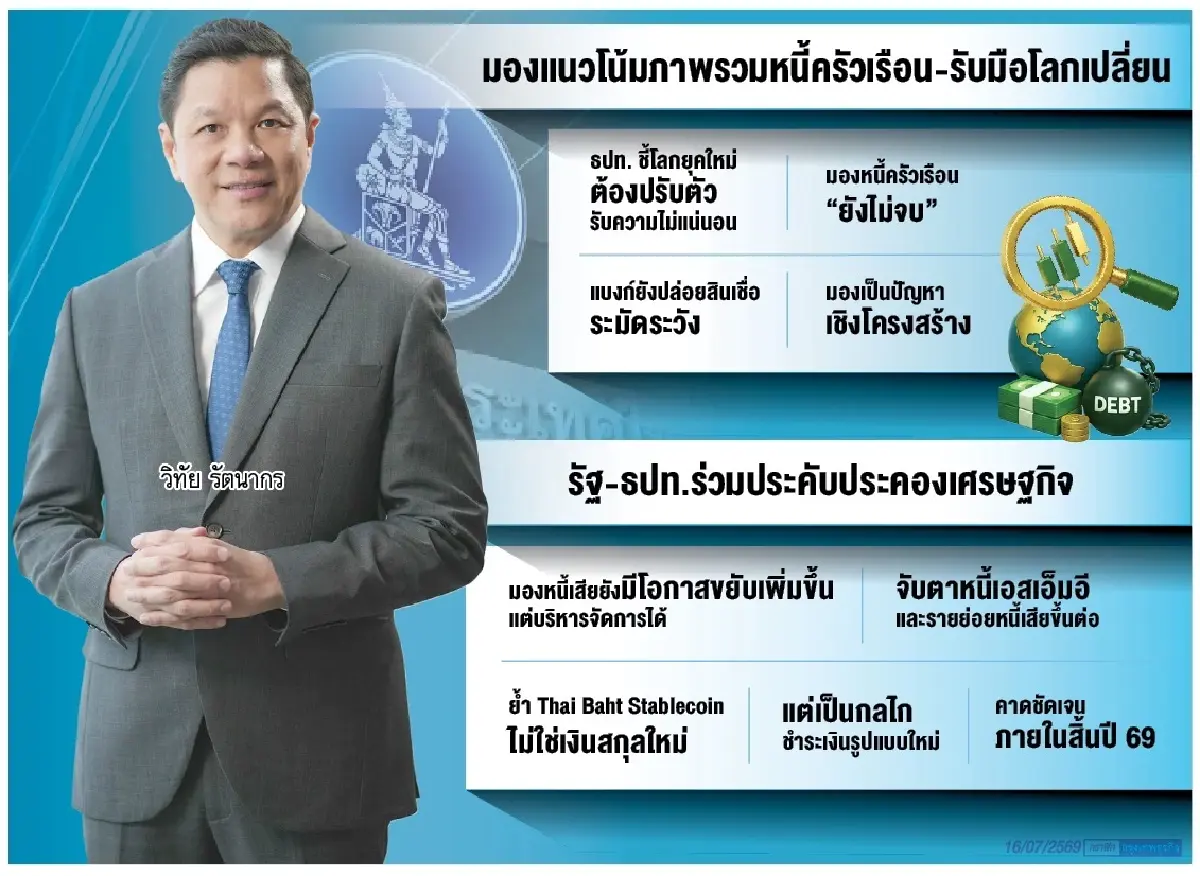 ธปท.เตือน ‘หนี้เสีย’ ยังขาขึ้น ‘วิทัย’ รับเอ็นพีแอล ‘เอสเอ็มอี-รายย่อย’ น่าห่วงสุด