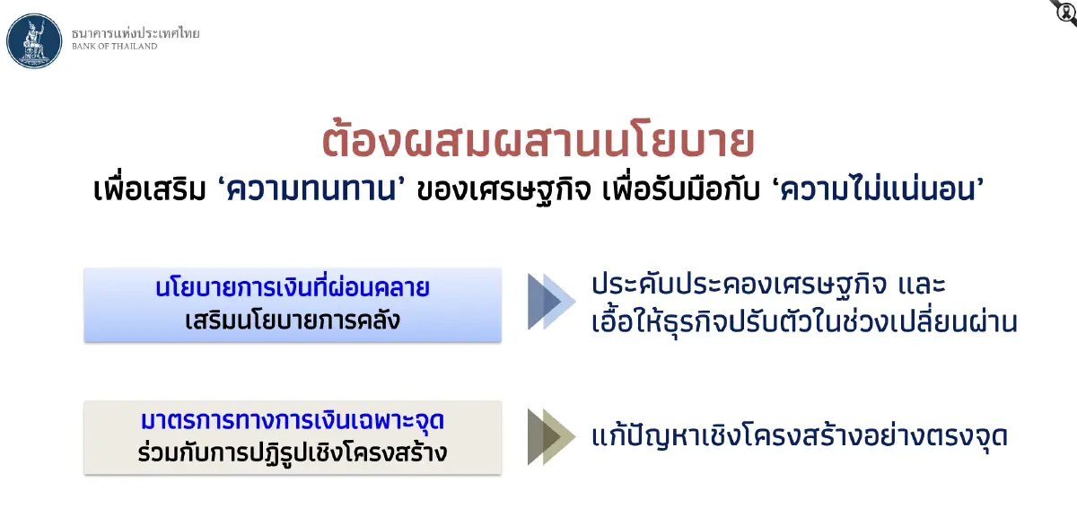 ‘แบงก์ชาติ’  เปิดคัมภีร์  ‘8 นโยบายการเงิน’  พยุงเศรษฐกิจไทย