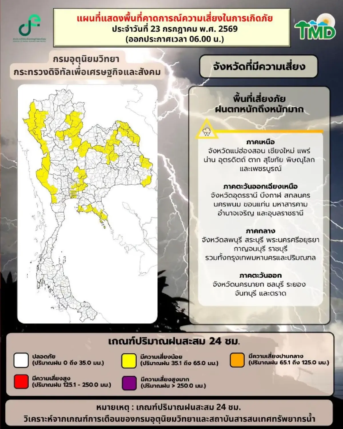 อากาศวันนี้ฝนแรงขึ้น ภาคเหนือ กทม. ตกหนัก ร้อยละ 70 ฟ้าคะนอง ลมแรง