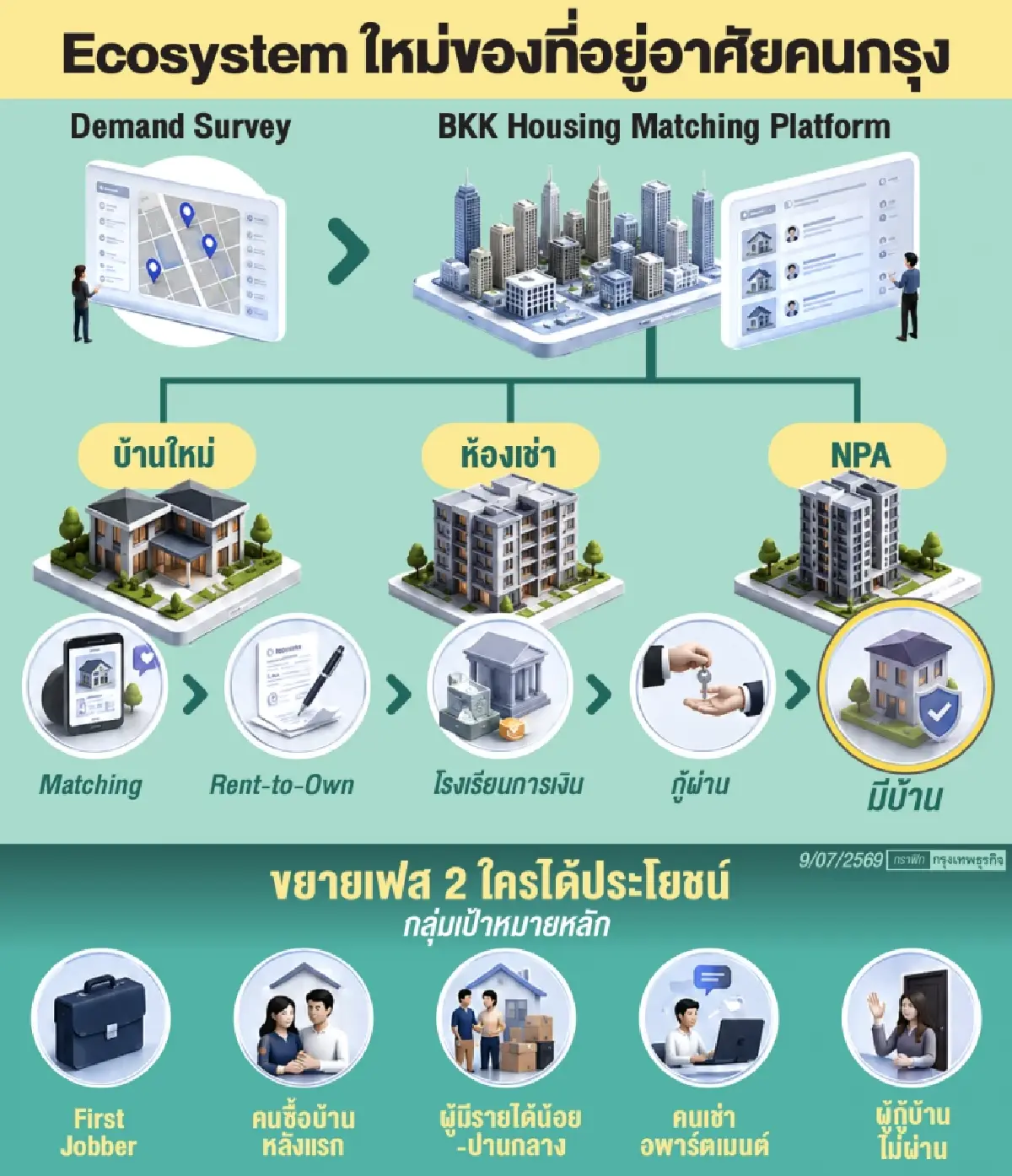BKK Housing Matching 2.0 พลิกเกมคนกรุงจากหาบ้านสู่สร้างโอกาสมีบ้าน