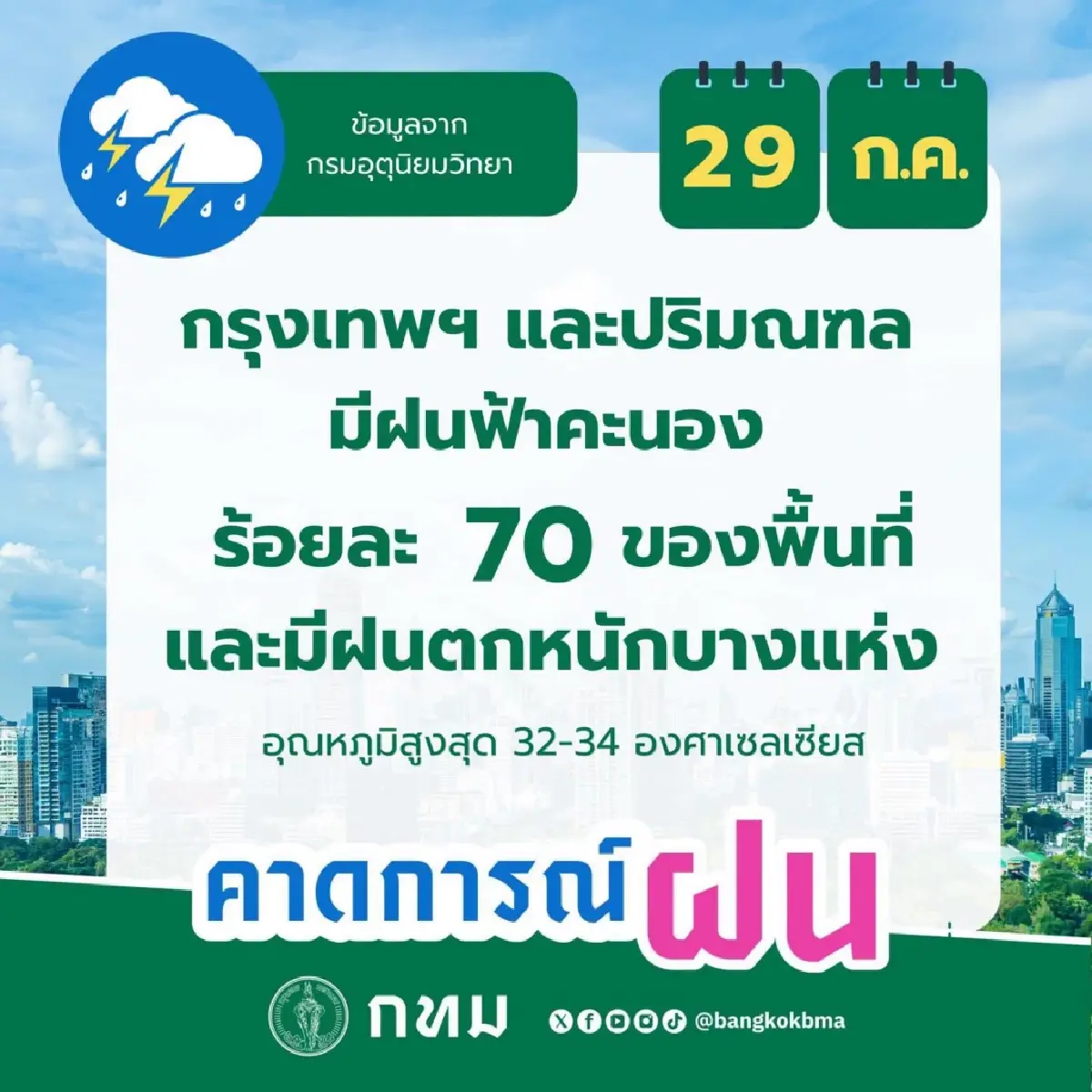 วันนี้ กทม. ฝนกระหน่ำ 70% บางแห่งตกหนัก ดูเรดาร์ฝนเรียลไทม์ที่นี่