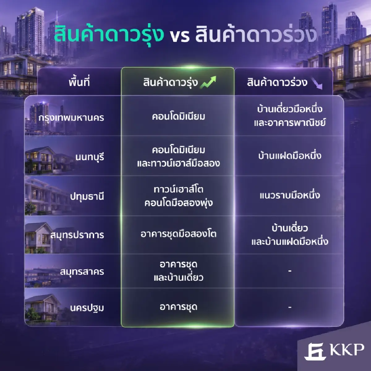 เปิดแผนที่อสังหาฯทำเลไหนโต ทำเลไหนต้องระวัง กทม.คอนโดพุ่ง   บ้านชะลอ
