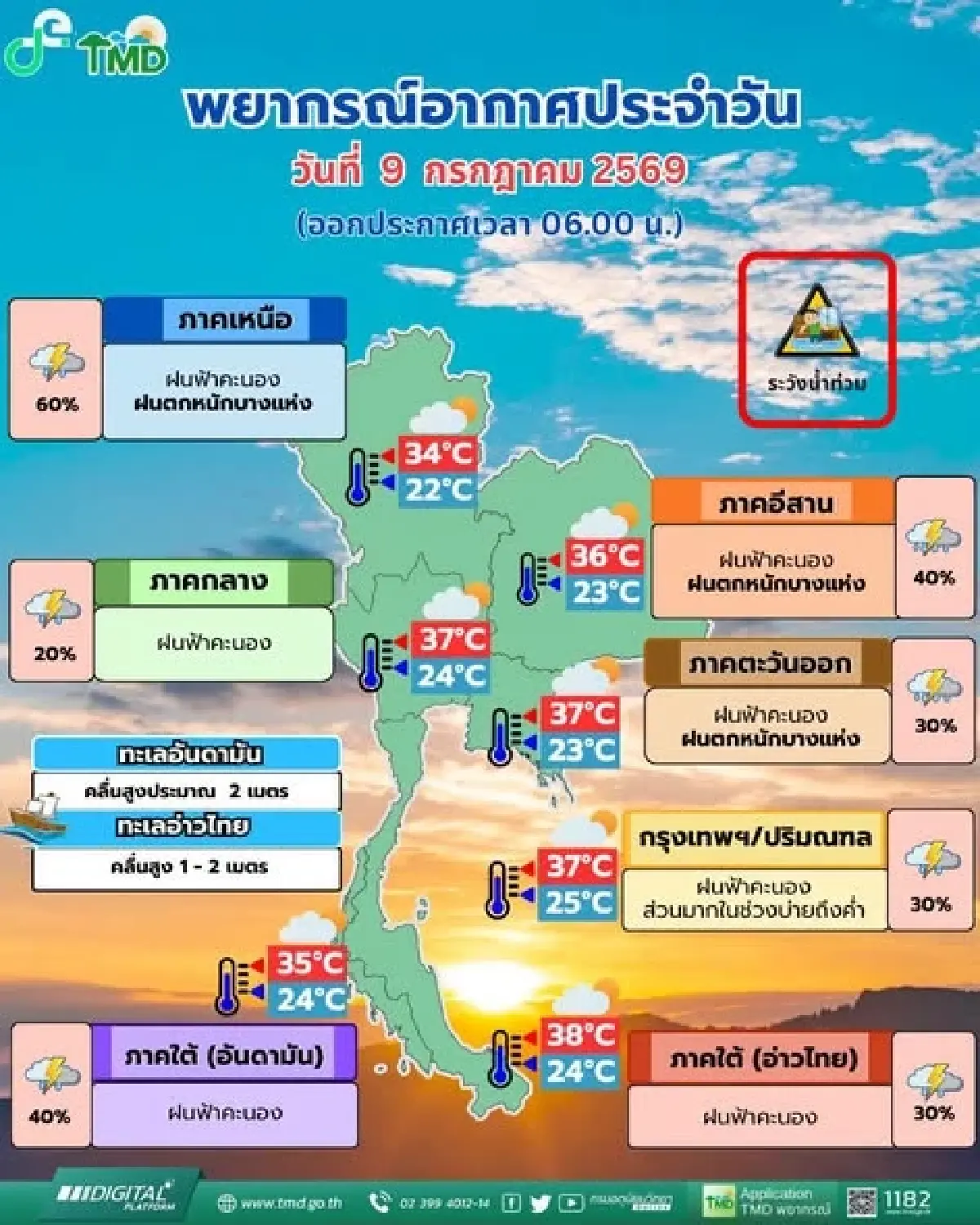อากาศวันนี้ กทม. ฝนเพิ่ม ตกหนักช่วงบ่ายถึงค่ำ อิทธิพลมรสุมพัดปกปคลุม