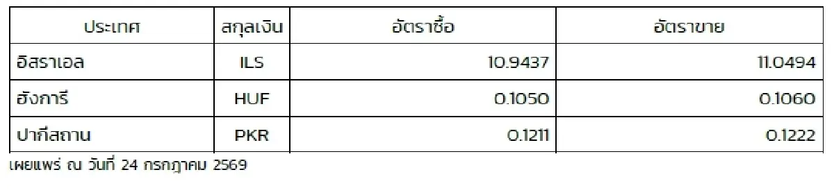 (ธปท.) อัตราแลกเปลี่ยนเงินตราต่างประเทศ ประจำวันที่ 24 กรกฎาคม 2569