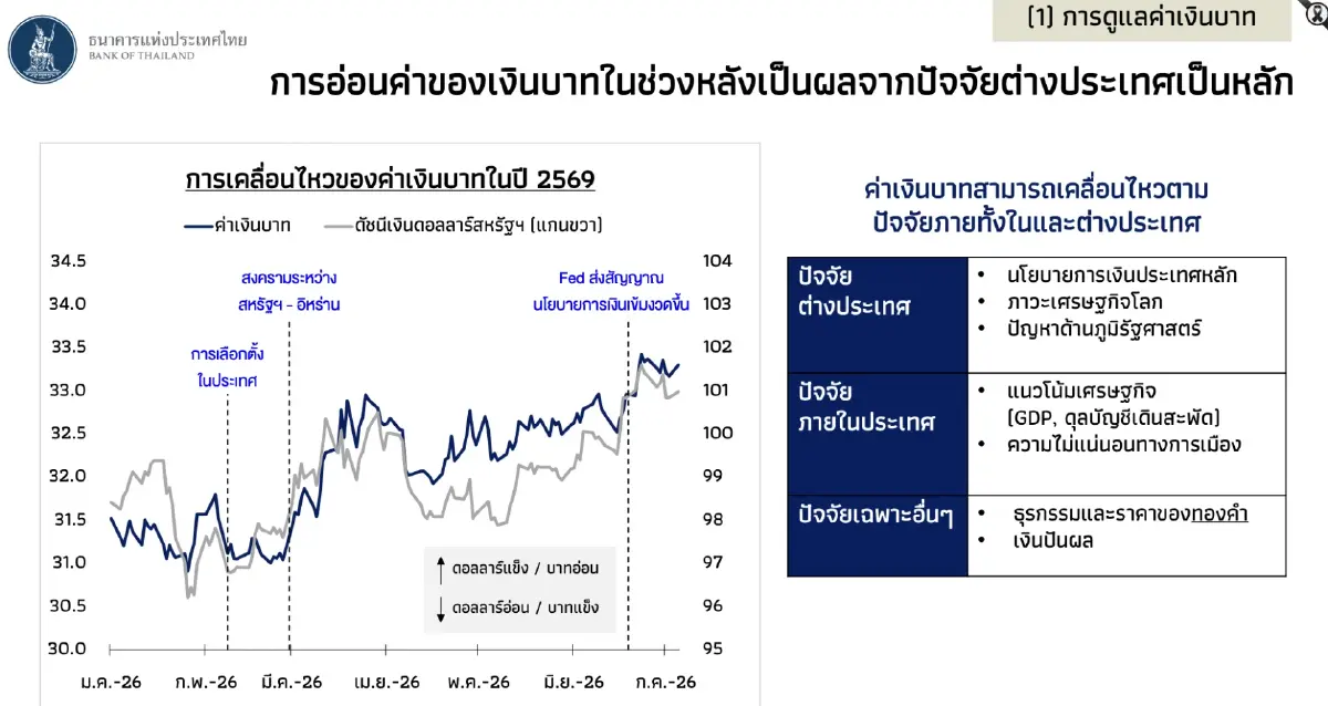 ‘แบงก์ชาติ’  เปิดคัมภีร์  ‘8 นโยบายการเงิน’  พยุงเศรษฐกิจไทย