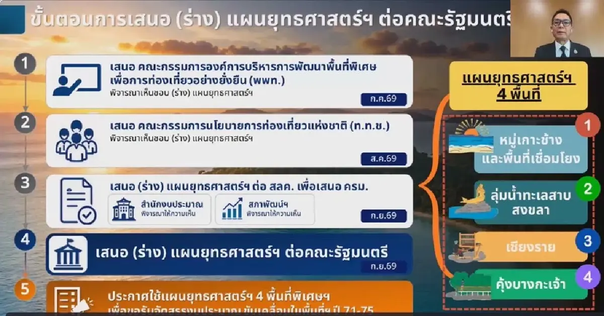 อพท. เปิดเวทีรับฟังความเห็น (ร่าง) แผนพัฒนาพื้นที่พิเศษลุ่มน้ำทะเลสาบสงขลาครั้งที่ 3