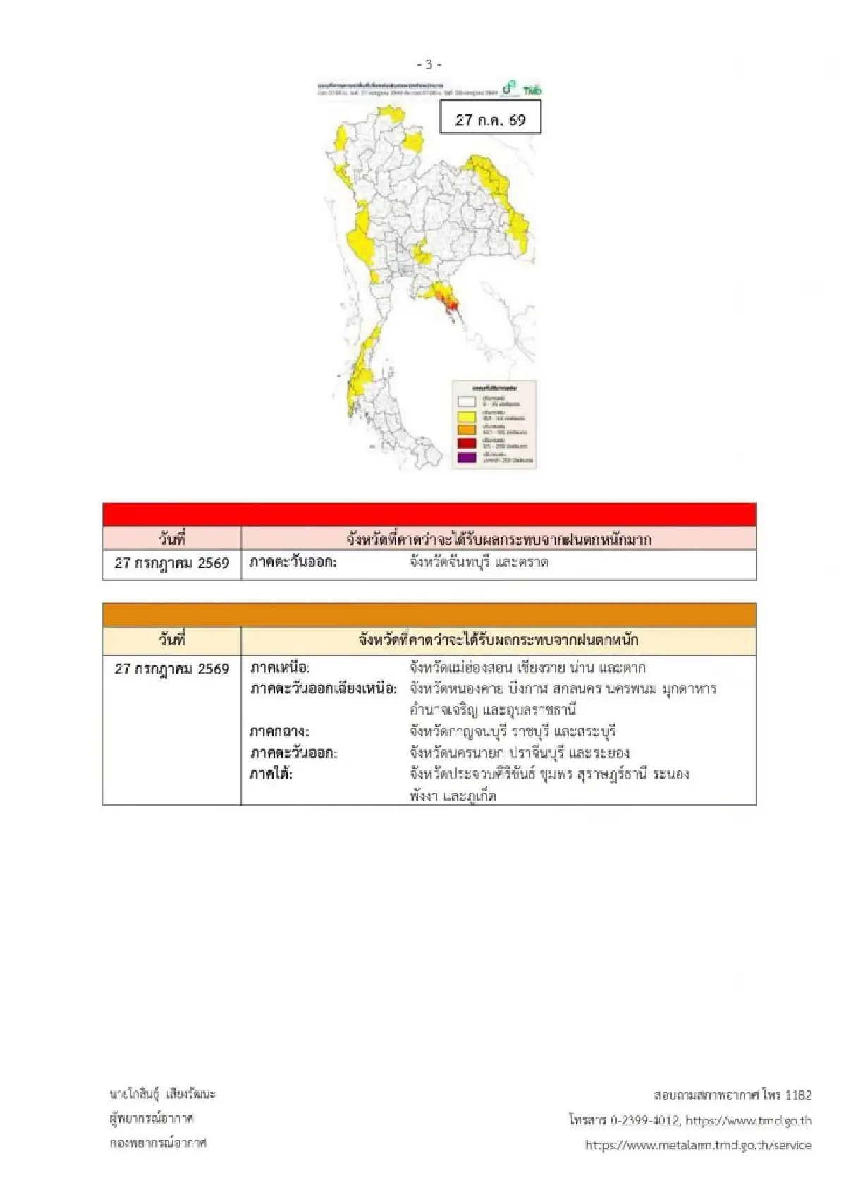 ประกาศ ฉ.2 ไทยทุกภาคฝนตกหนัก 26-30 ก.ค. พายุลูกใหม่ จ่อขึ้นฝั่งจีน