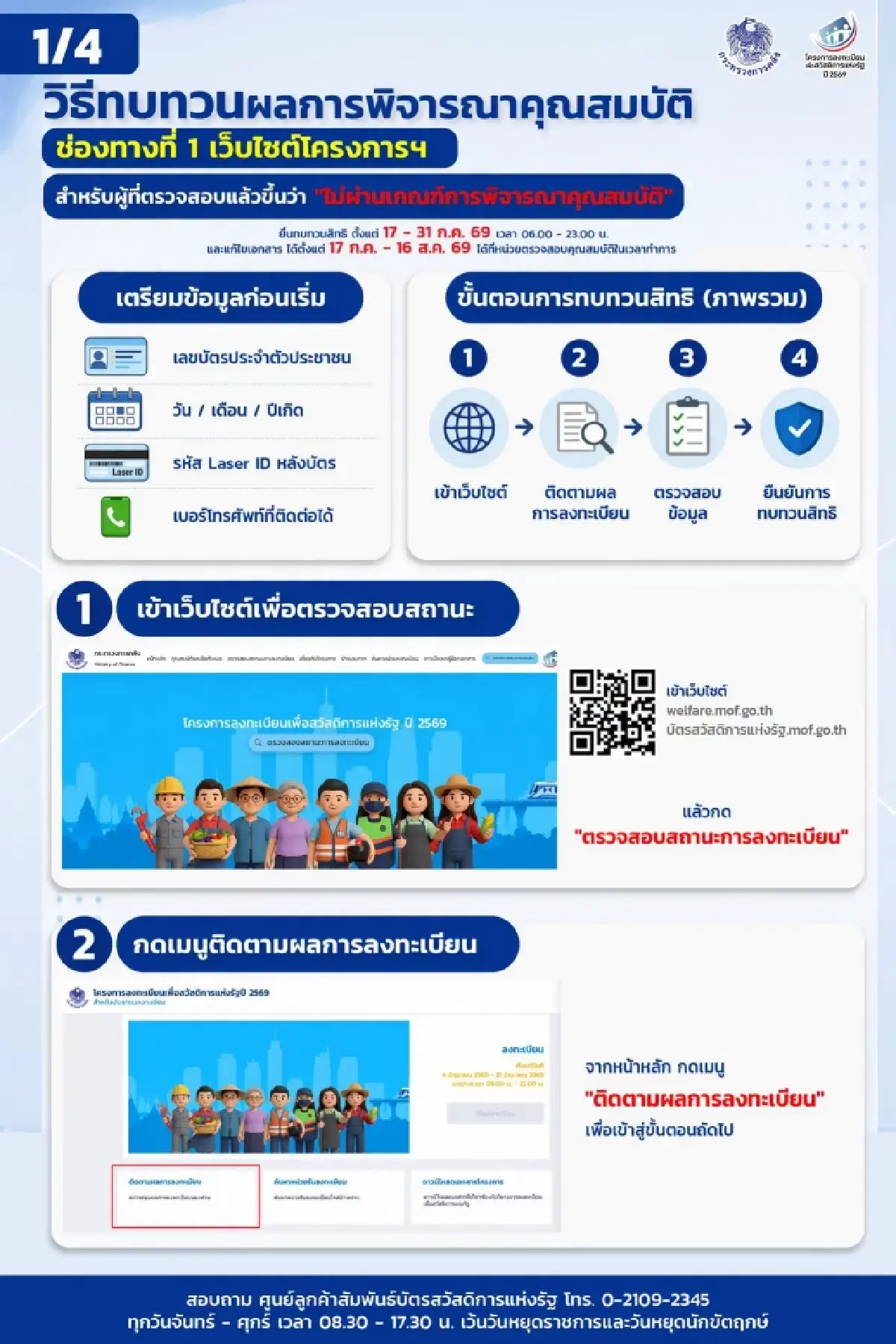 ทำยังไงต่อ? ไม่ผ่านคุณสมบัติ บัตรสวัสดิการแห่งรัฐ 2569 หมดเวลา 31 ก.ค.