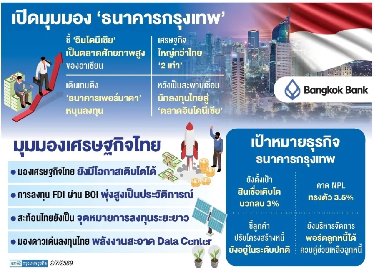 ‘ชาติศิริ’ ลั่นทุนนอกแห่ลงทุนไทย ‘พลังงานสะอาด-ดาต้าเซนเตอร์’  ชู ‘เพอร์มาตา’ เรือธงหนุนเติบโต