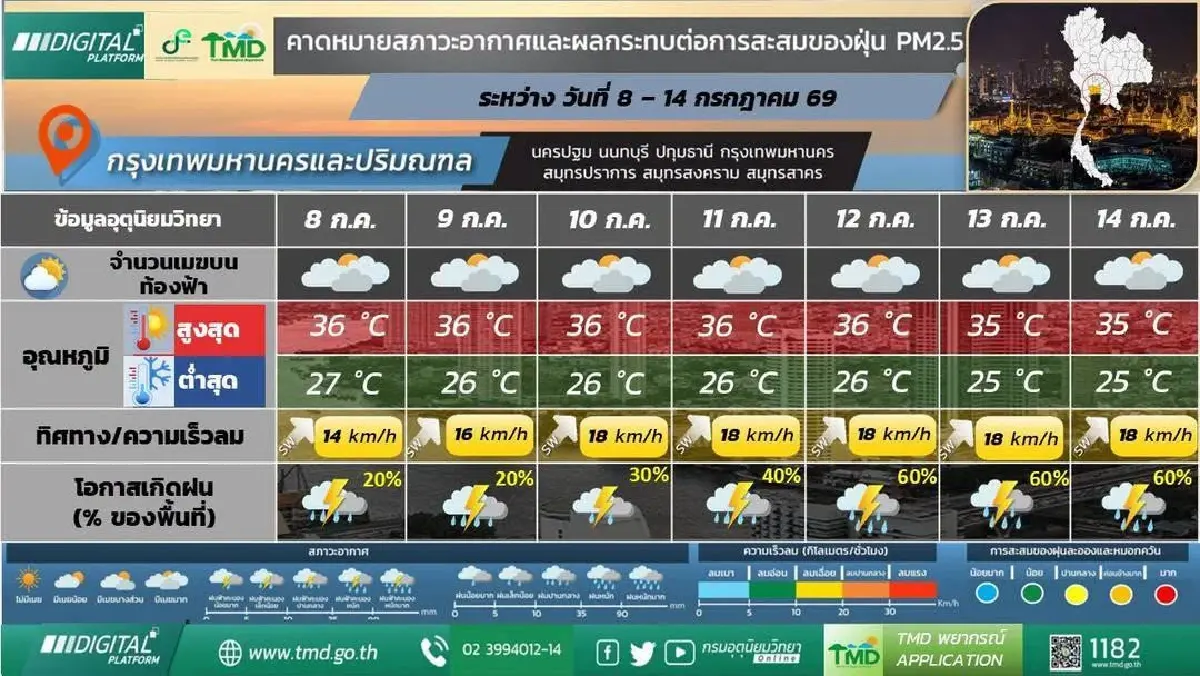 กรมอุตุ ประกาศเส้นทาง ‘พายุบาหวี่’ ล่าสุด ช่วง 10 - 14 ก.ค. ไทยมีฝนเพิ่มขึ้น
