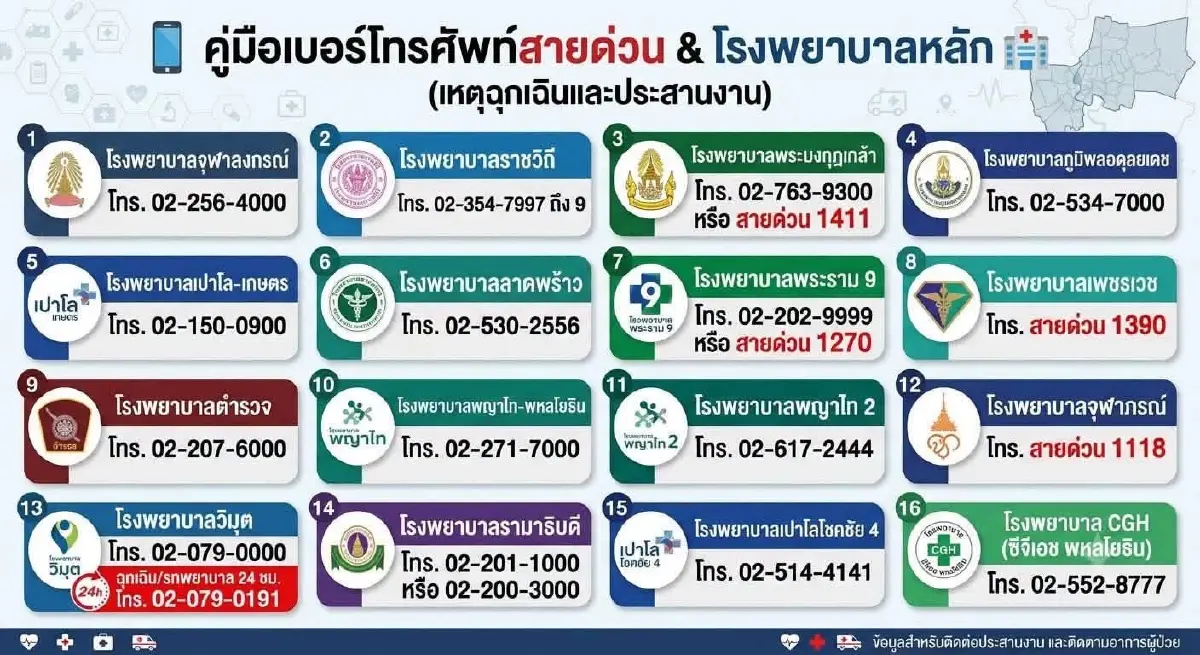 ไฟไหม้โรงเบียร์ลาดพร้าว กทม.ตั้งศูนย์ประสานงานญาติ หลังตาย 27 ราย