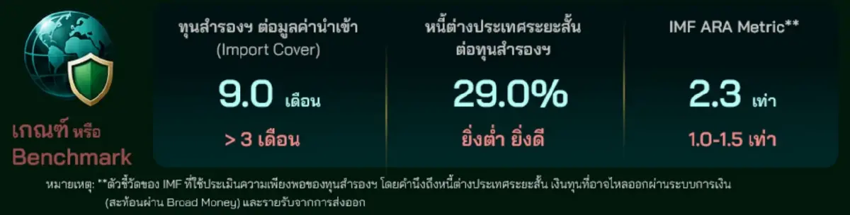 29 ปีการลอยตัวค่าเงินบาท : 3 บทเรียนที่เปลี่ยนเศรษฐกิจไทย