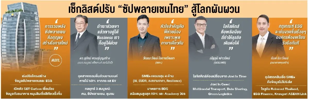 ตลท. ถอดรหัสความยั่งยืน  พลิกโลกป่วน สร้างซัพพลายเชนไทย