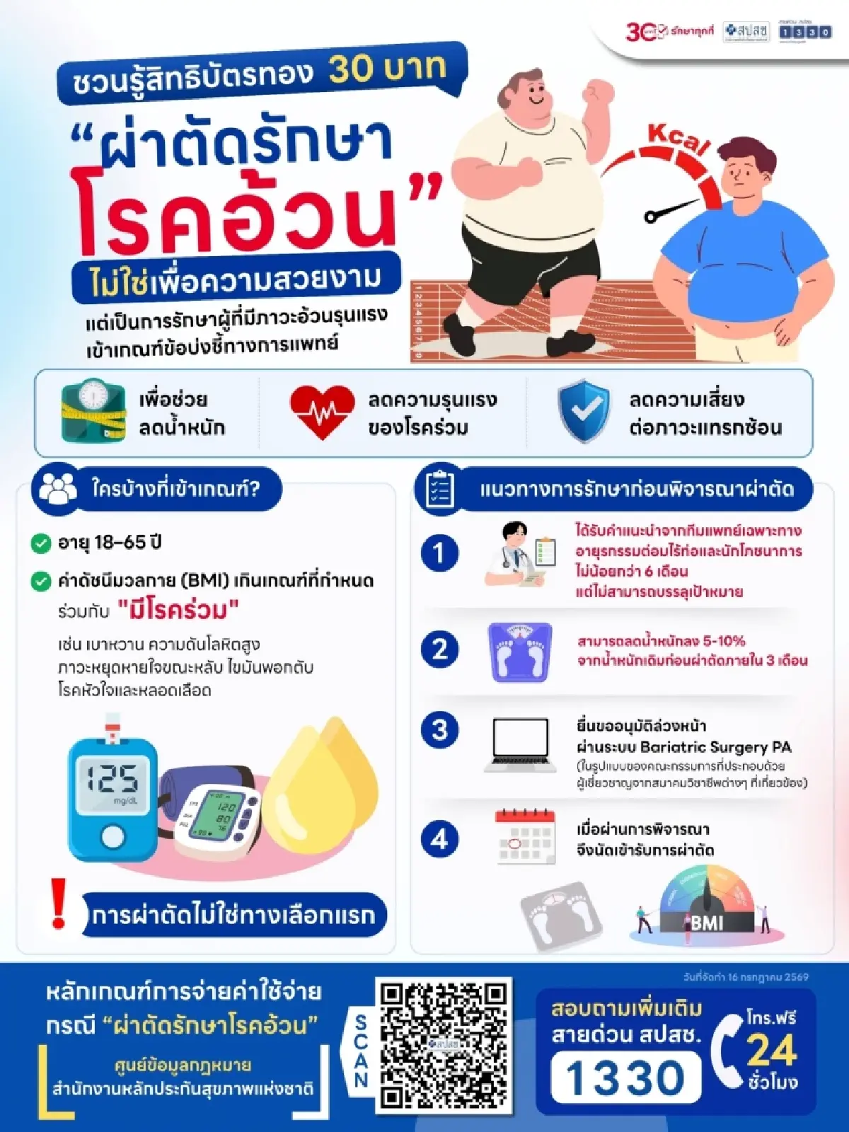 สปสช. เปิดหลักเกณฑ์ ใช้สิทธิบัตรทอง 30 บาท ผ่าตัดรักษาโรคอ้วน