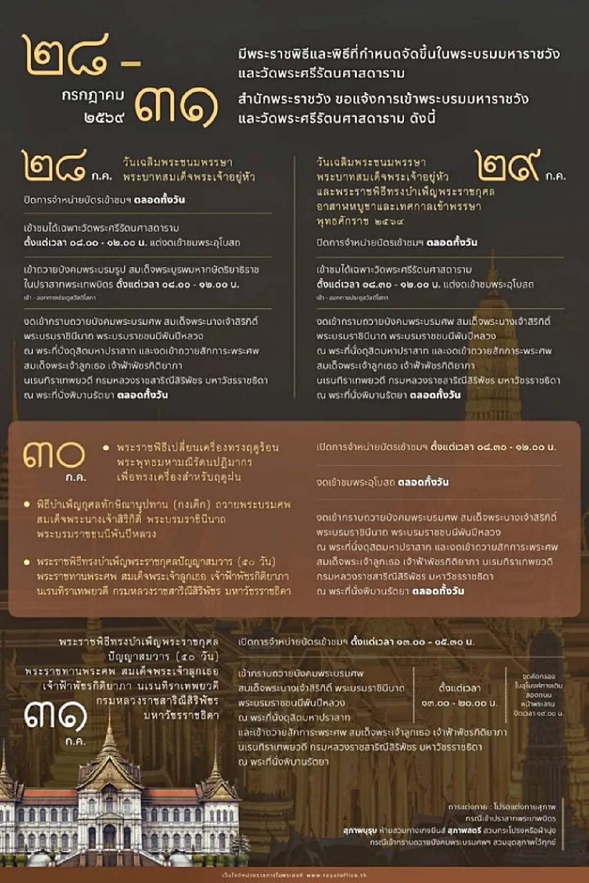 เช็กด่วน! แจ้งปรับเวลาเข้าชม พระบรมมหาราชวัง วัดพระแก้ว วันที่ 28-31 ก.ค. 69
