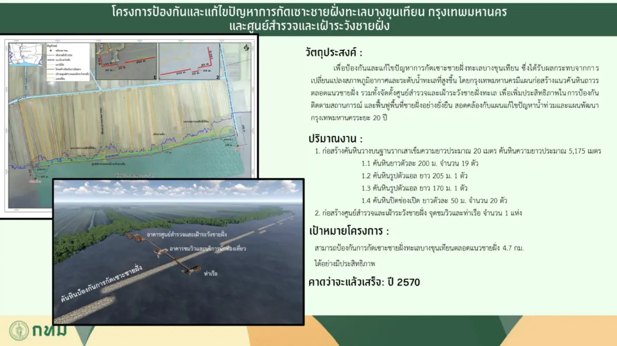 เปิดยุทธศาสตร์ 'สู้ไม่ถอย' ของ กทม. รับมือวิกฤติน้ำท่วมเมืองหลวง