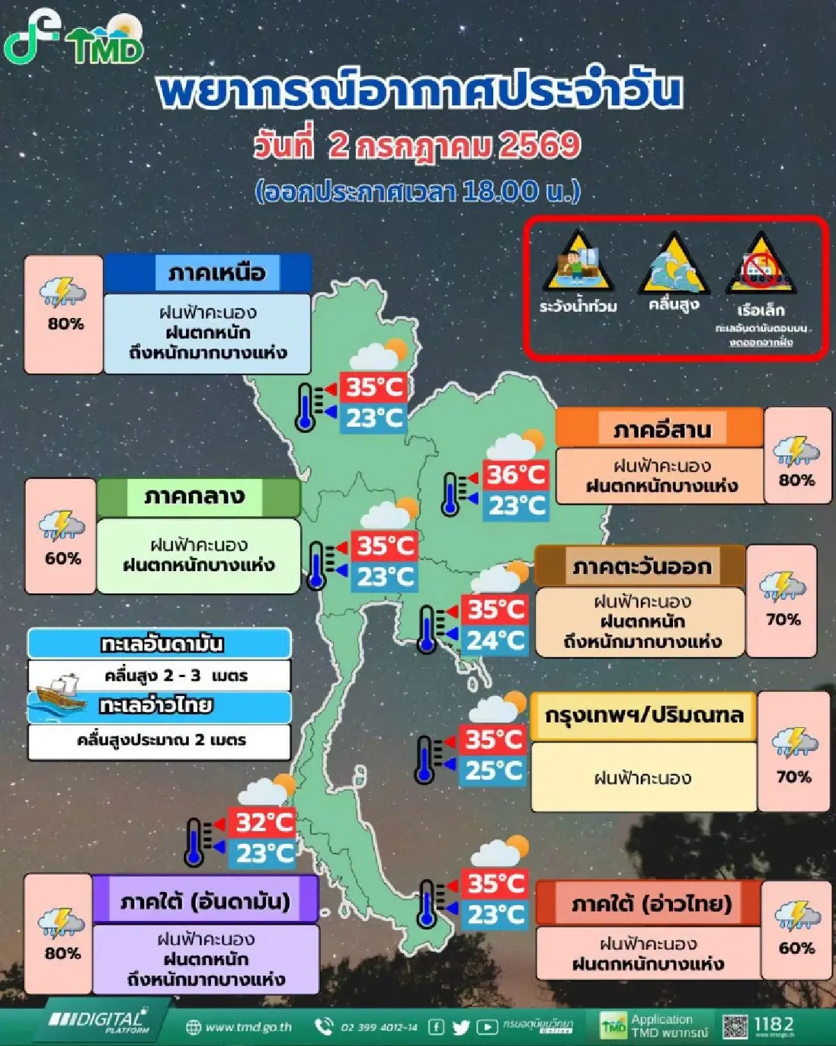 เตือนทั่วไทย ฝนตกหนัก อีสาน-ตอ.-ใต้ เสี่ยงน้ำท่วม เช็ก เส้นทางพายุดีเปรสชัน กระทบไทยหรือไม่