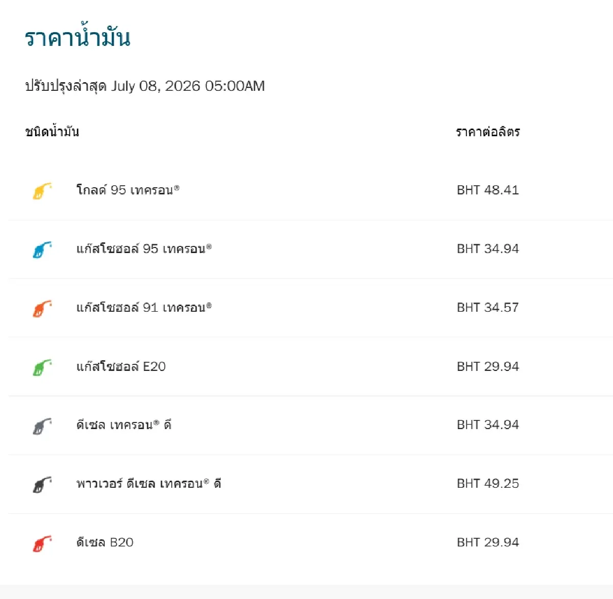 ราคาน้ำมันวันนี้ 8 ก.ค.69 น้ำมันลงแล้ว ดีเซล เบนซิน ทุกปั๊มทั่วไทย
