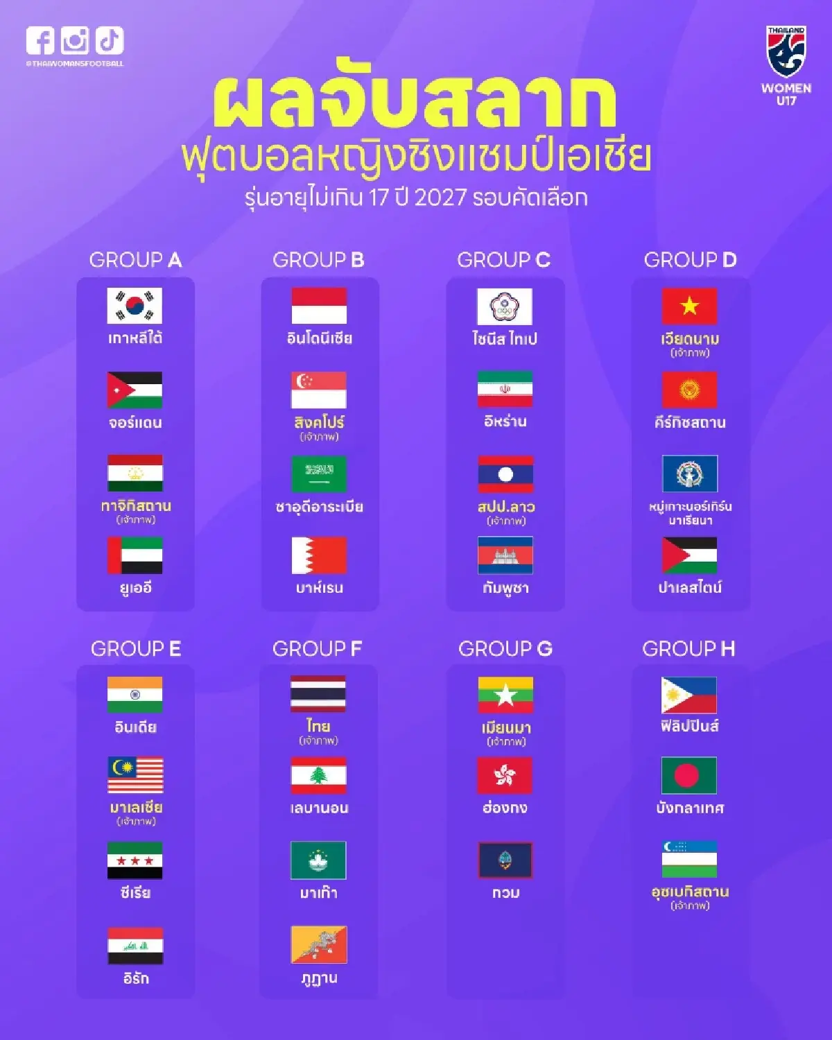 ผลจับสลาก ฟุตบอลหญิงไทย U17 ร่วมสาย เลบานอน-มาเก๊า-ภูฏาน คัดชิงแชมป์เอเชีย 2027