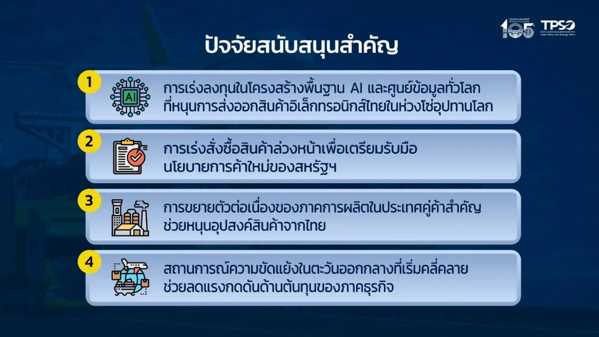 ส่งออก มิ.ย.โตไม่หยุดพุ่ง 20.8% แรงหนุนอิเล็กทรอนิกส์ จับตาครึ่งปีหลังเสี่ยงภาษี 'ทรัมป์'