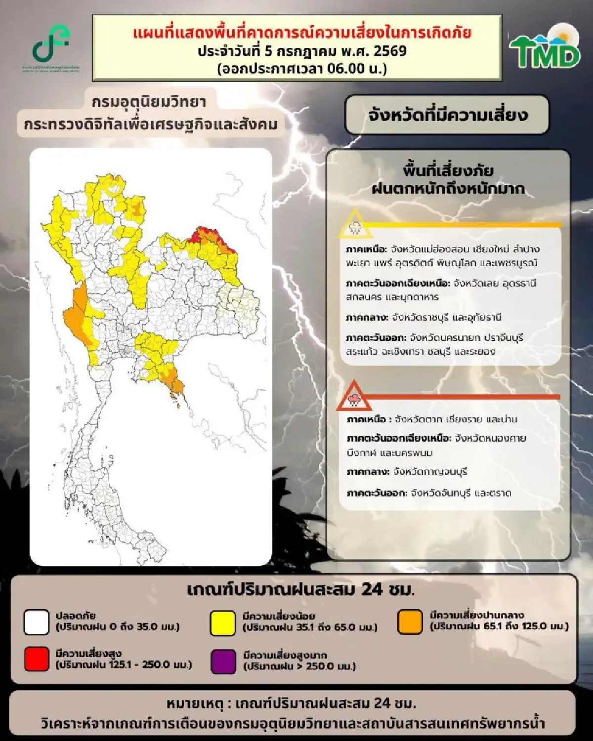 อากาศวันนี้ อิทธิพลพายุไมสัก ฝนถล่มไทย ตกแรงทุกภาค กทม. อ่วมหนัก