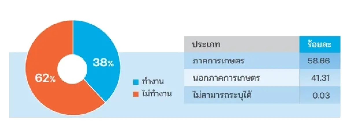 การพลิกฟื้นเศรษฐกิจประเทศประชากรสูงอายุ