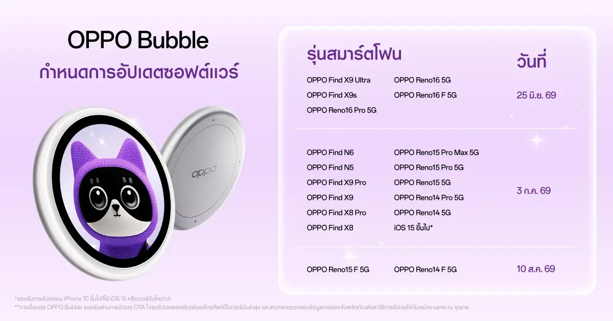 ทำอะไรได้บ้าง? รู้จัก OPPO Bubble ไอเทมน่ารักที่ใช้ได้ยัน iPhone