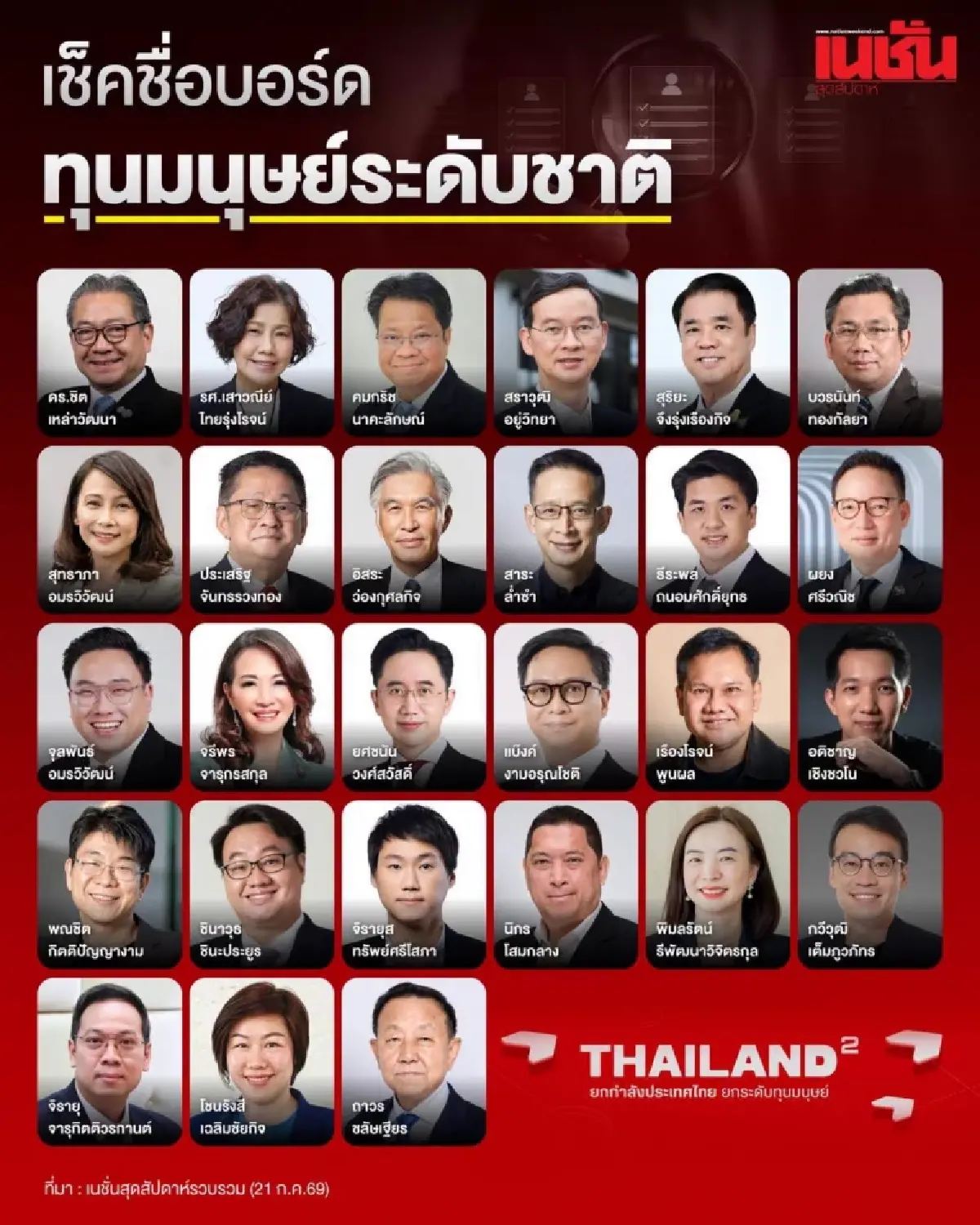 'เรือธงใหญ่'ค่ายแดงลุ้นรีเทิร์น  ดันยุทธศาสตร์ 5 กระทรวงโควตา