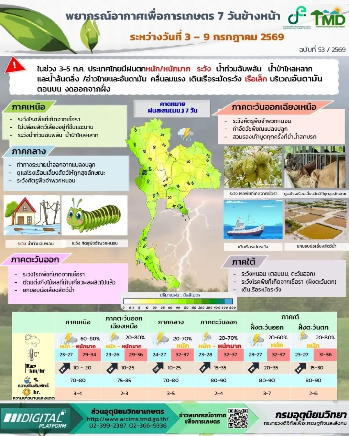 อุตุฯ เตือน “พายุไมสัก” ฉ.3 กระทบไทยฝนเพิ่ม ฝนตกหนัก 3-6 ก.ค. 69 เช็ก เส้นทางพายุล่าสุด