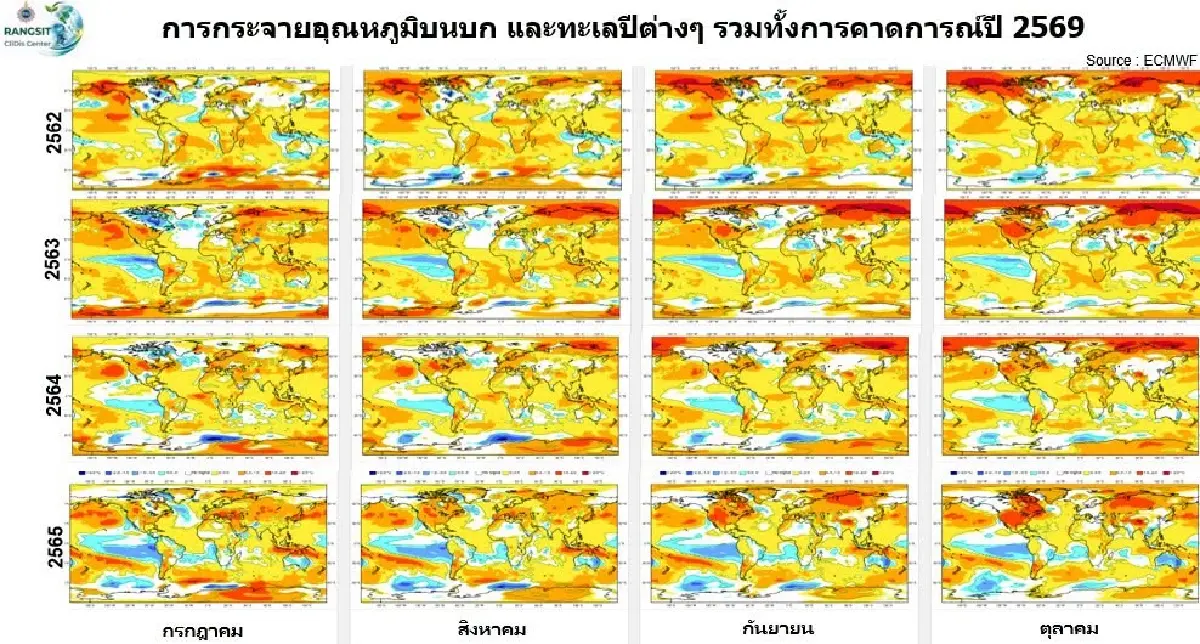 จาก 'เอลนีโญแฝง' สู่โลกเดือดถาวร เตือนไทยรับ 3 วิกฤติใหญ่ปลายปี 2569 ถึง 2570