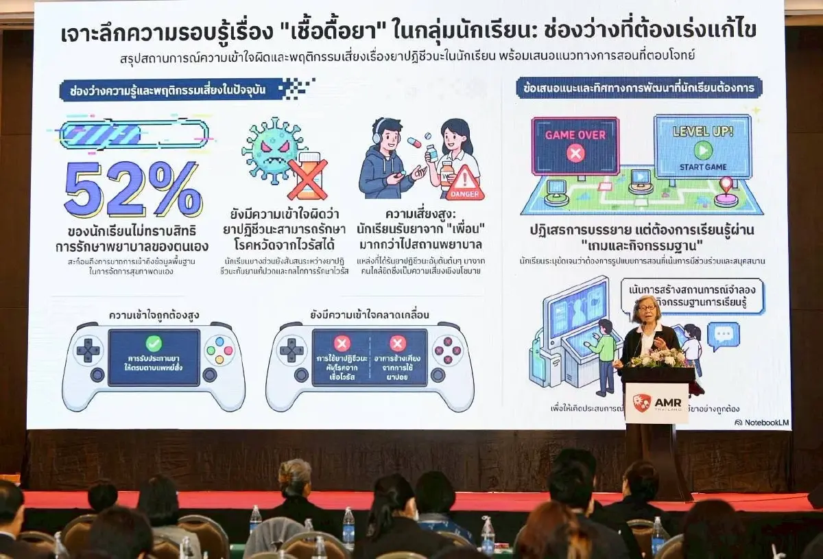 ห่วงเด็กไม่รู้เรื่องเชื้อดื้อยา เร่งสร้างองค์ความรู้ในโรงเรียน 78 แห่ง
