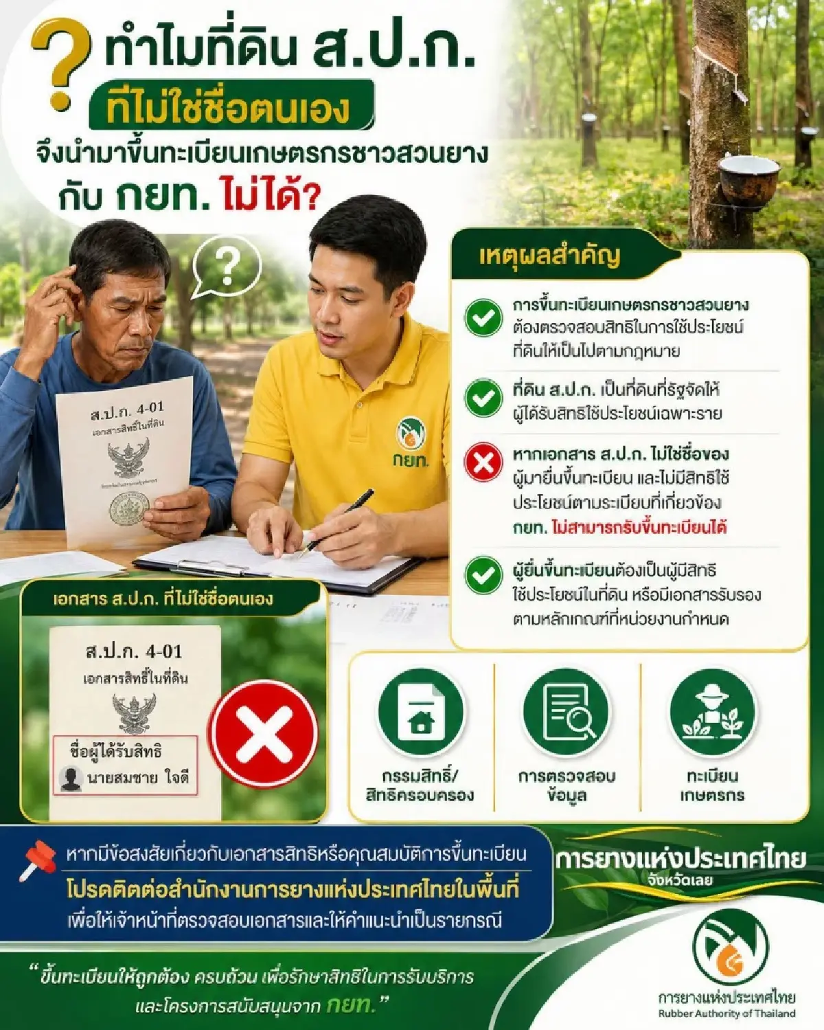 กยท. แจง ที่ดิน ส.ป.ก. ต่างชื่อ ไม่สามารถขึ้นทะเบียนเกษตรกรชาวสวนยางได้
