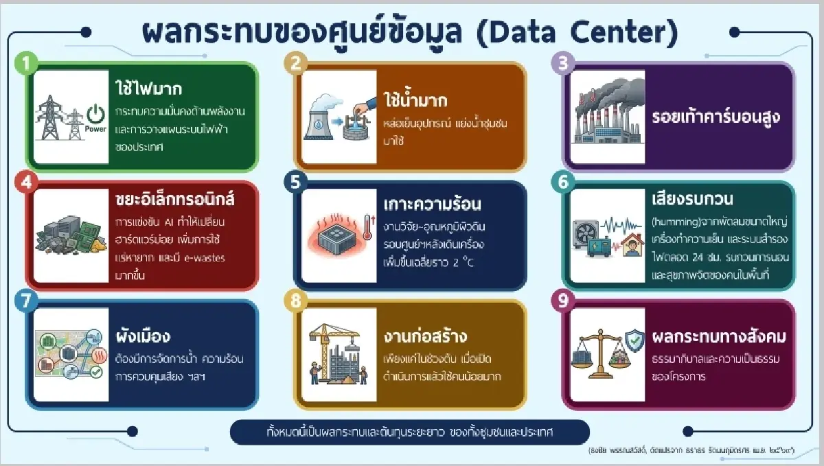 Data Center: เราต้องประเมินสิ่งแวดล้อมระดับยุทธศาสตร์ (SEA) ก่อนสายเกินแก้