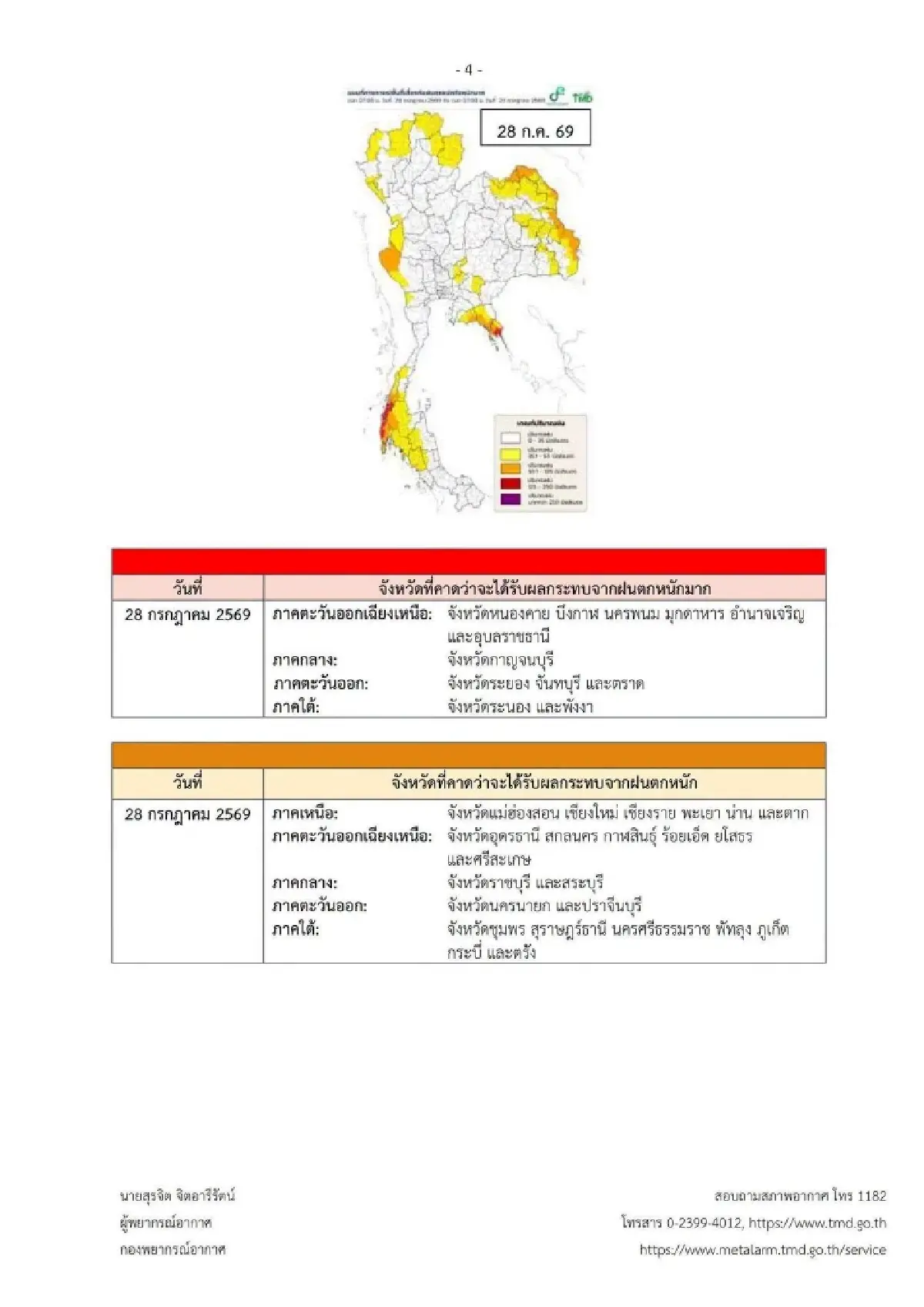 กรมอุตุฯ เตือนภัยพื้นที่สีแดง! ฉบับ 4 ถล่มหยุดยาว 'พายุฝน-น้ำป่า'