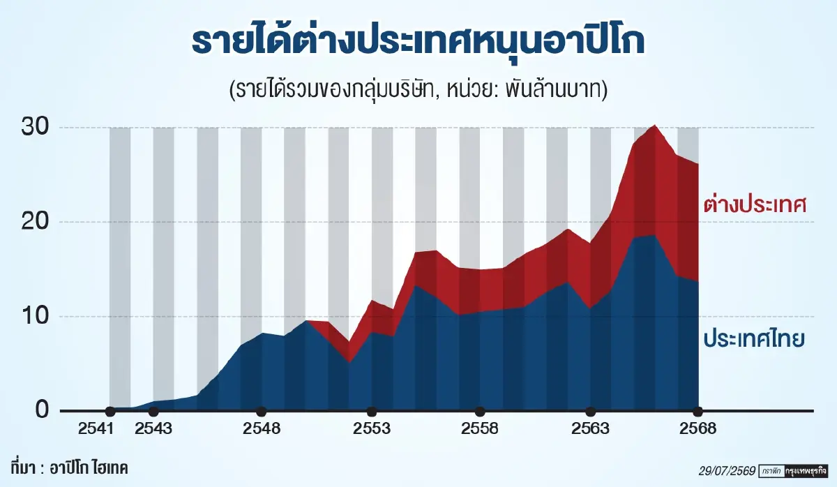 ผู้ผลิตชิ้นส่วนรถยนต์ไทยเตือน ไม่ร่วมมือกับค่ายรถจีน ก็อยู่ไม่รอด