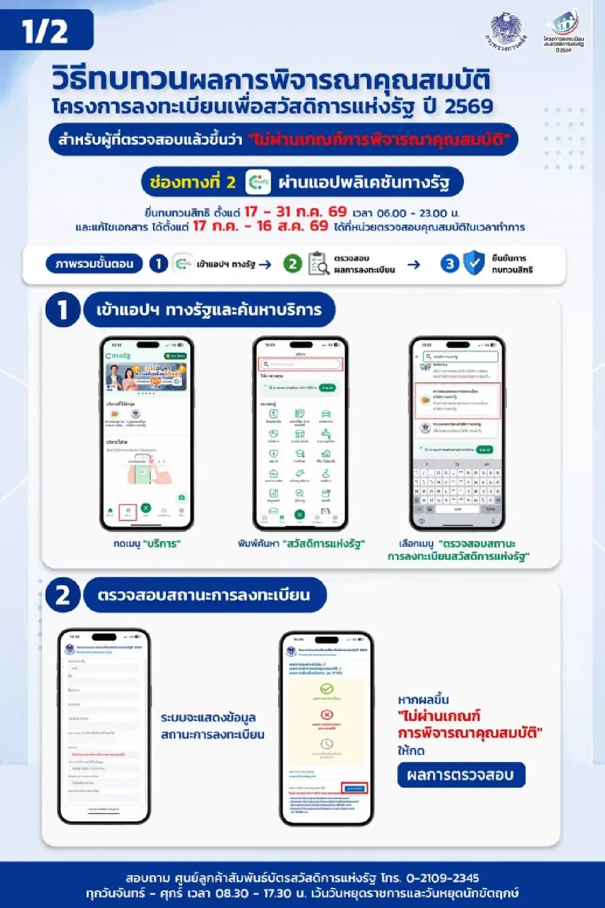 ทำยังไงต่อ? ไม่ผ่านคุณสมบัติ บัตรสวัสดิการแห่งรัฐ 2569 หมดเวลา 31 ก.ค.