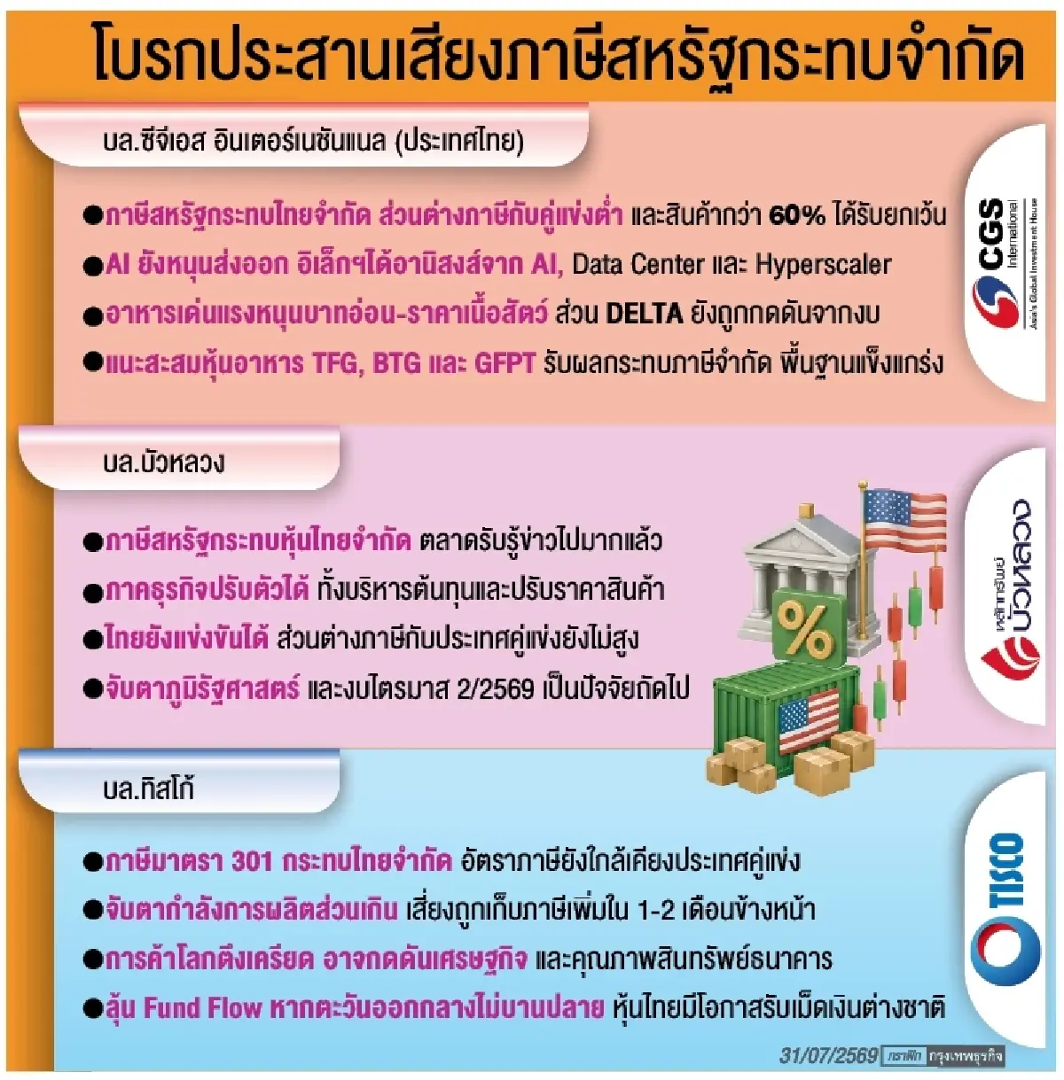 ‘ภาษีสหรัฐ’กระทบหุ้นไทยจำกัด โบรกชู‘กลุ่มอาหาร’เด่น อานิสงส์บาทอ่อน