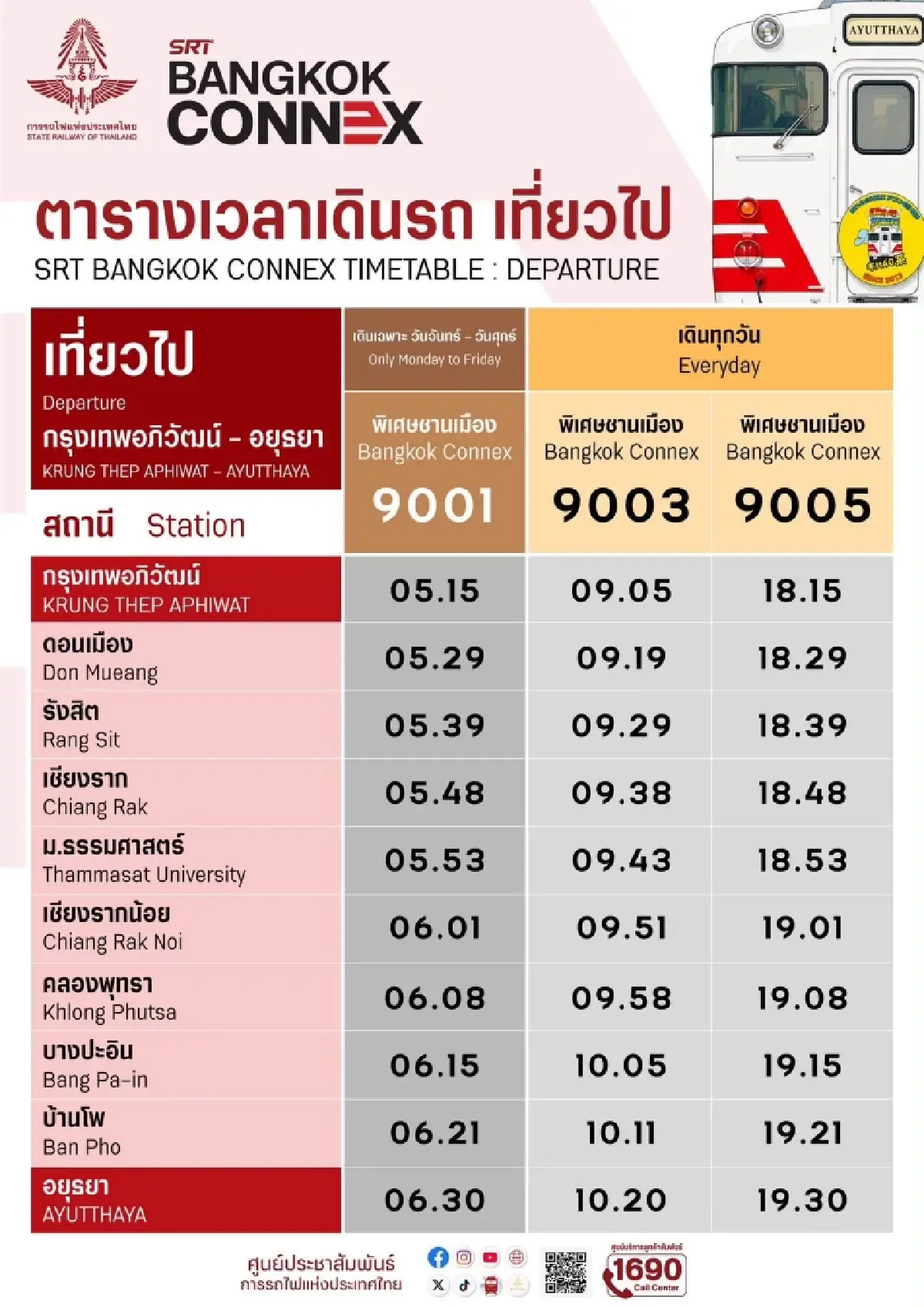 รฟท. เปิดตัว SRT BANGKOK CONNEX "กรุงเทพอภิวัฒน์-อยุธยา" วิ่งทุกวัน ค่าตั๋วเริ่ม 30 บาท