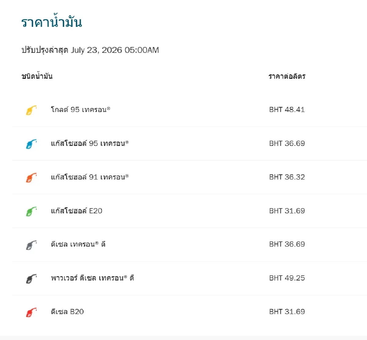 ราคาน้ำมันวันนี้ 23 ก.ค.69 น้ำมันขึ้นแล้ว 0.90 สตางค์ ดีเซล เบนซิน
