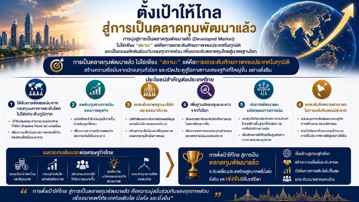 ‘ตลาดทุนไทย’ ต้องไปไกลระดับโลก FETCO กางโรดแมป 15 ปี ปลดล็อก สู่ ‘ตลาดพัฒนาแล้ว’