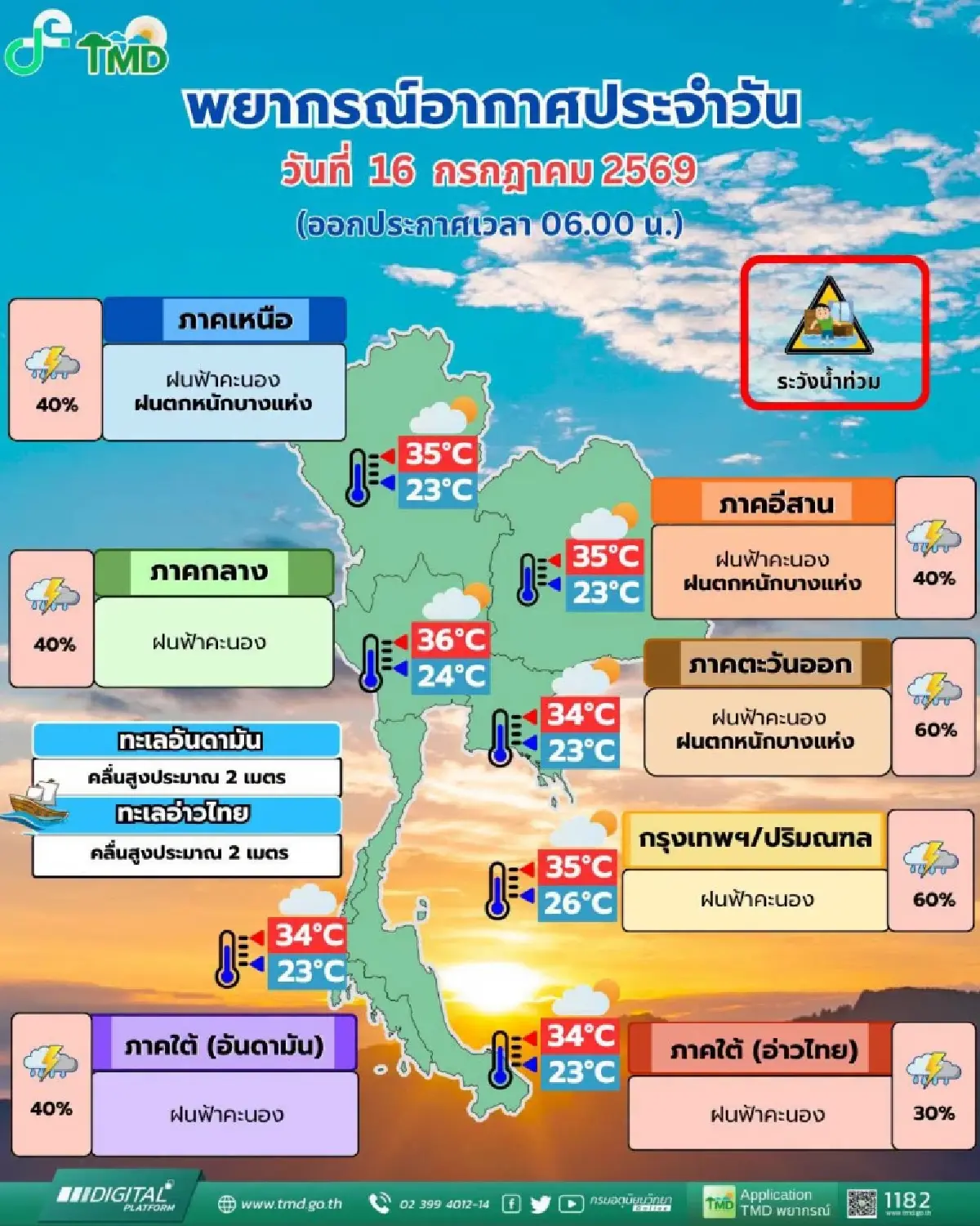 ฝนตกวันนี้ กรุงเทพหนักสุด ฟ้าคะนอง ร้อยละ 60 อิทธิพลลมมรสุมพัดปกคุลมไทย