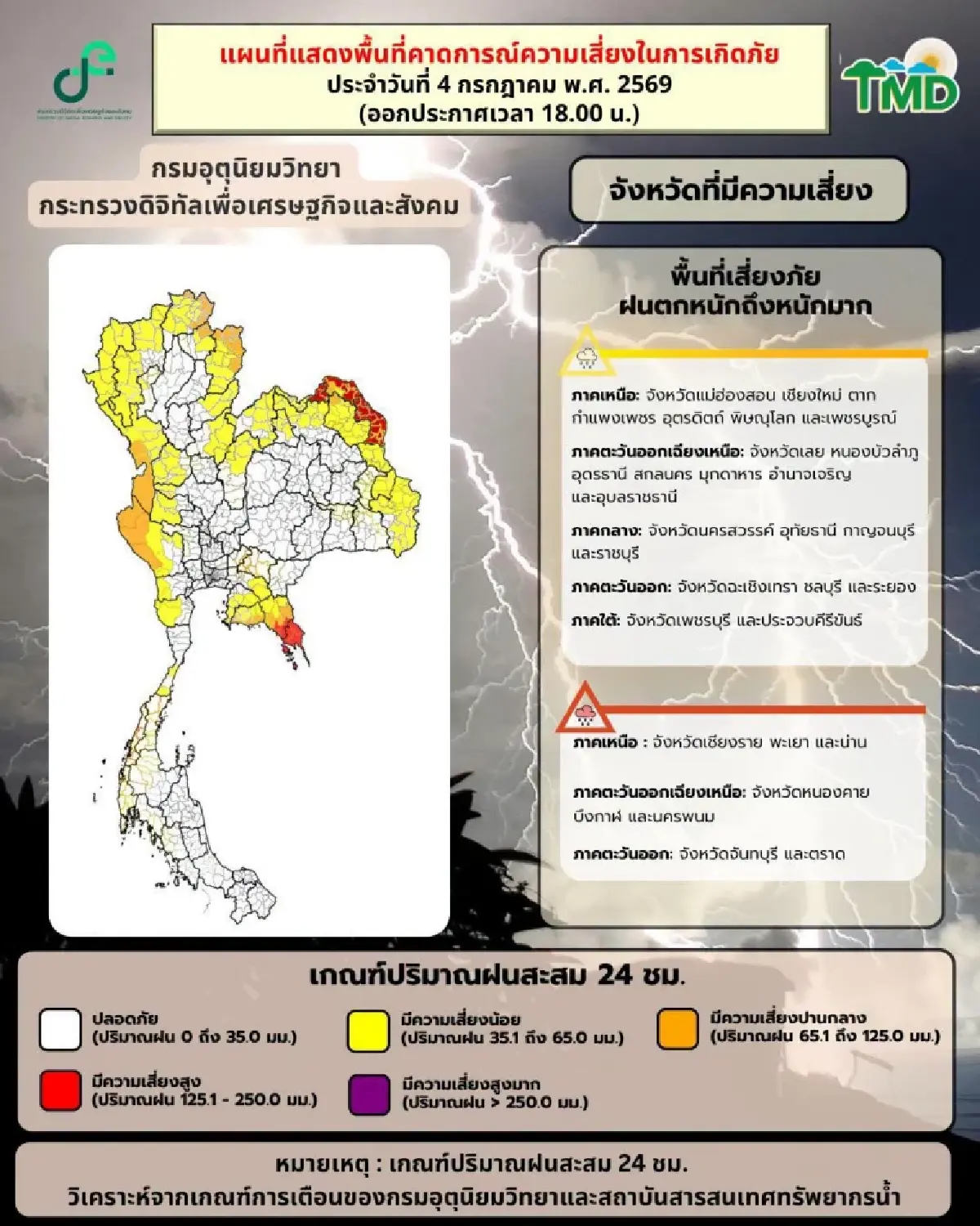 เตือน “พายุไมสัก” ทำไทยฝนตกหนัก 4-6 ก.ค. “เหนือ-อีสาน-ตอ.” อ่วม! ระวังน้ำท่วม น้ำป่า