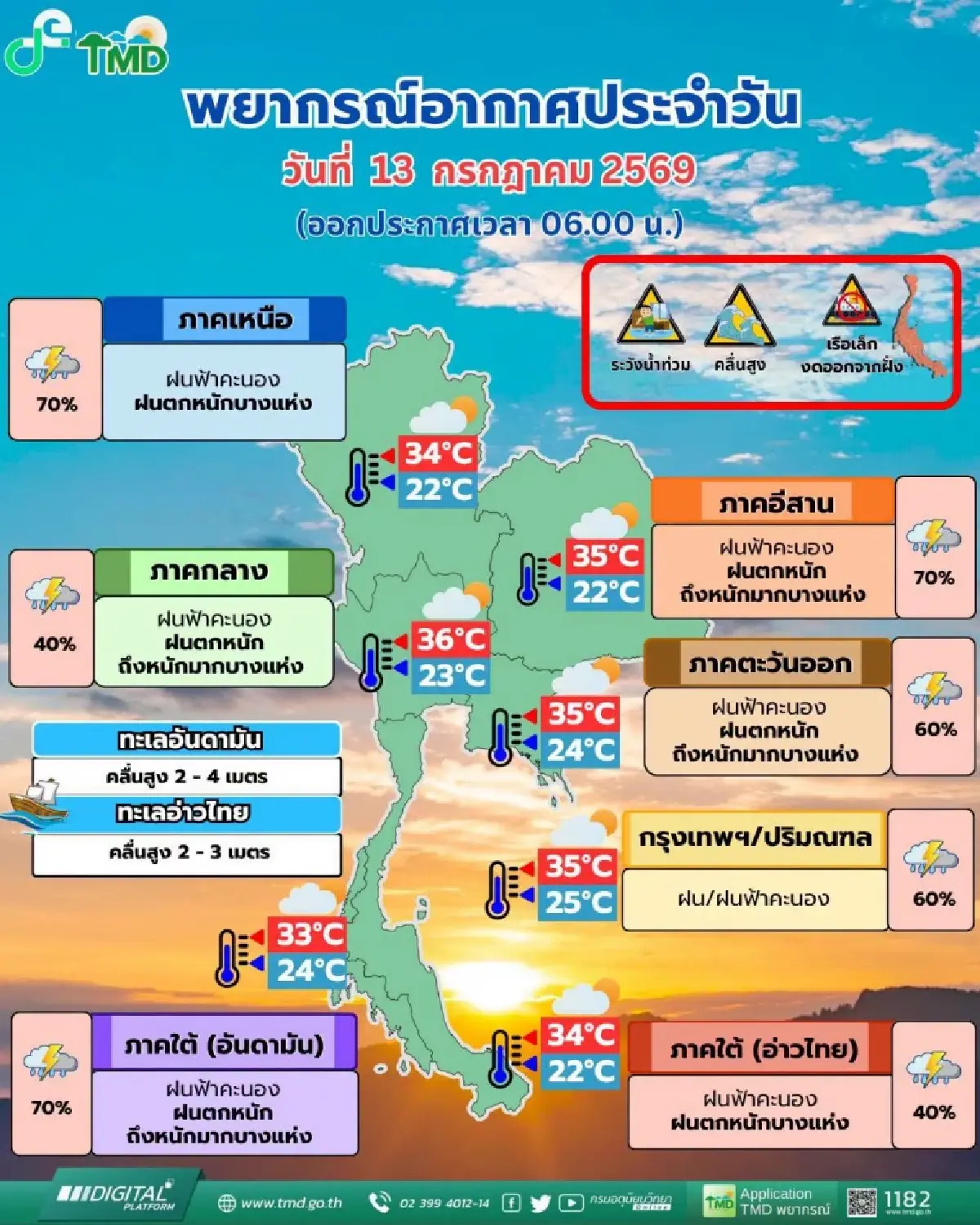 กรมอุตุ เตือน มรสุมกับความกดอากาศต่ำ ทำให้ไทยฝนตกหนัก 29 จังหวัด