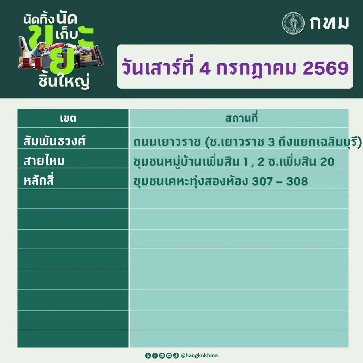 กทม. เปิดจุดให้บริการ ‘นัดทิ้ง นัดเก็บขยะชิ้นใหญ่ฟรี’ 4-5 ก.ค. 69