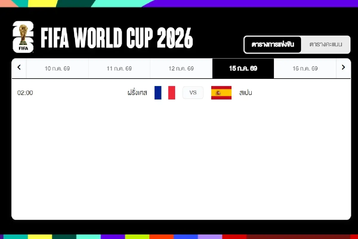 ลิงค์ดูสด ดูบอลสด นอร์เวย์ พบ อังกฤษ ถ่ายทอดสดฟุตบอลโลก 2026 แพ้ตกรอบ!