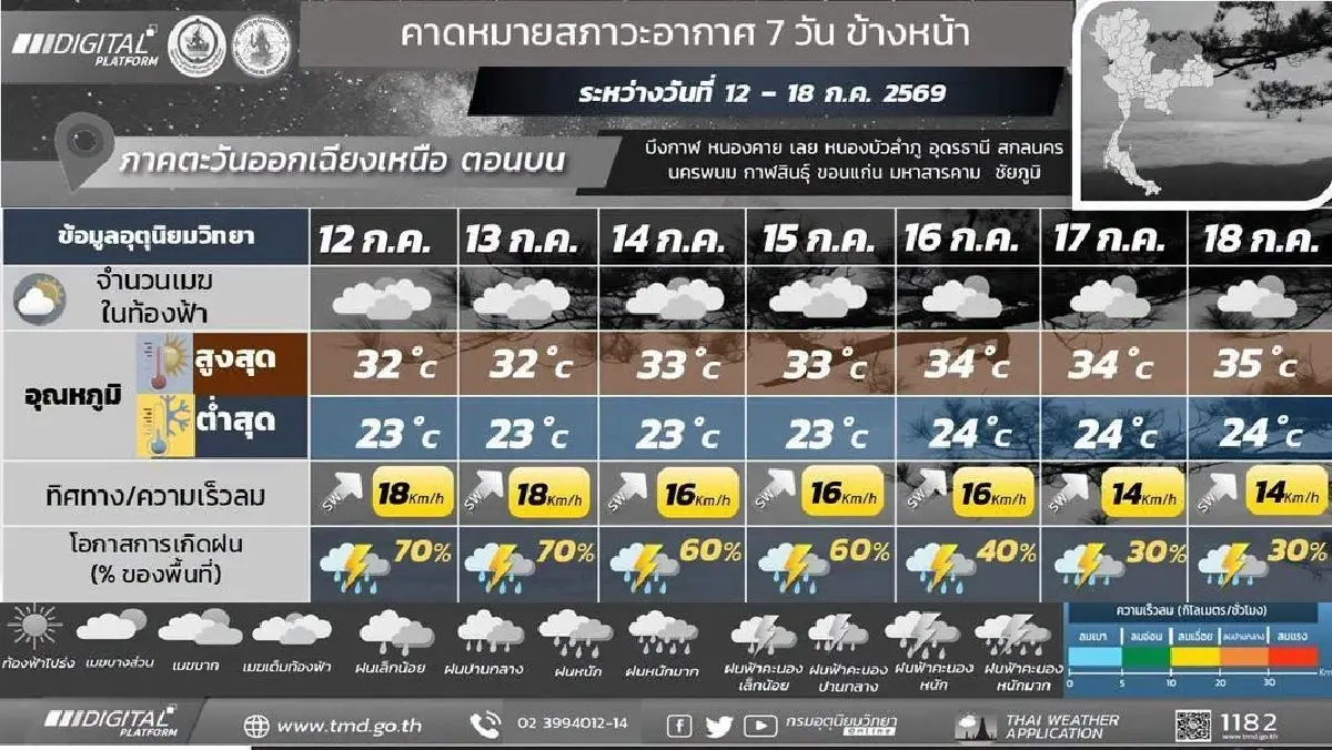พายุไต้ฝุ่นบาหวี่ ล่าสุด กรมอุตุ เตือนสัปดาห์หน้า ฝนเพิ่ม มรสุมพาดผ่าน